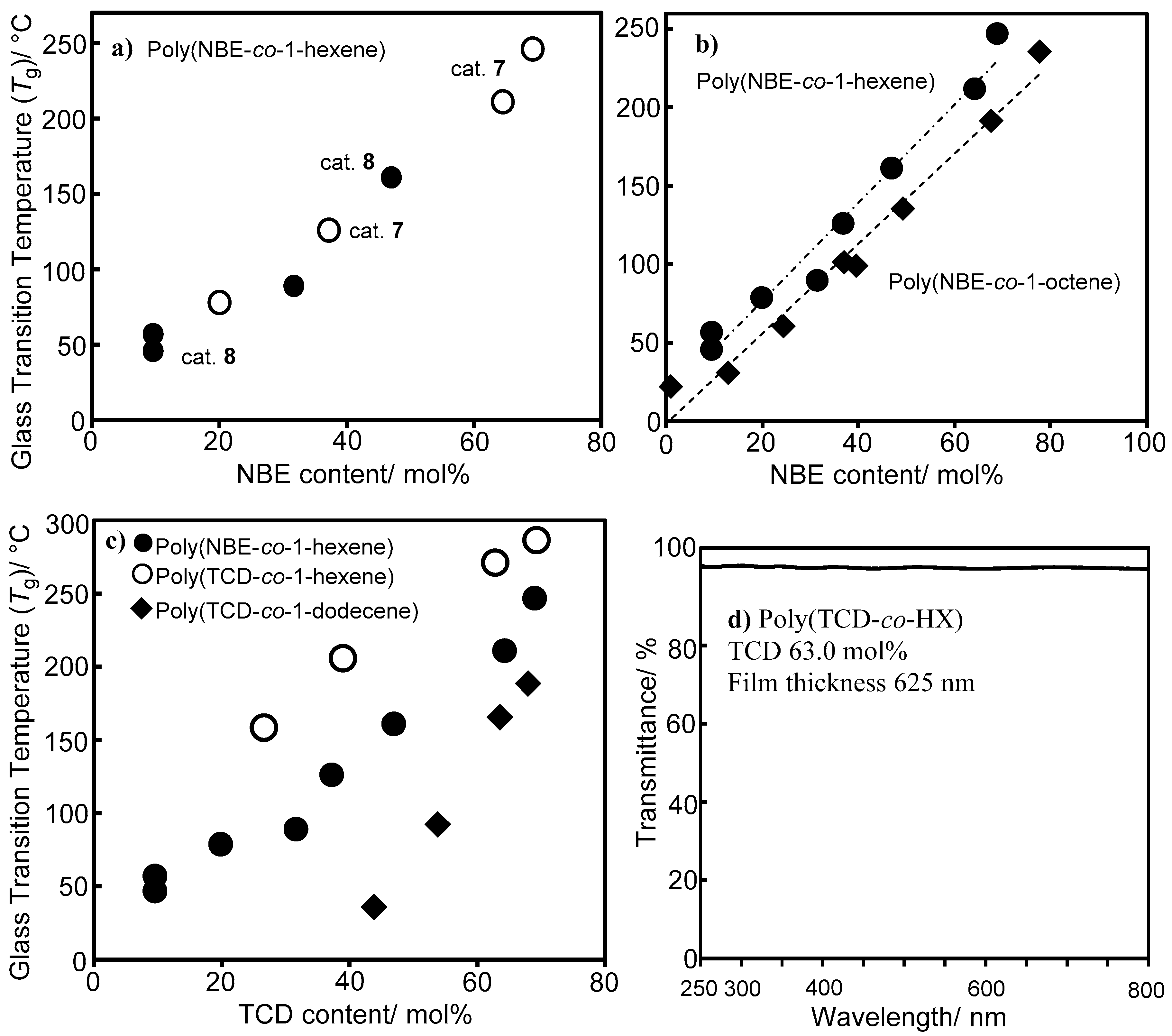 Catalysts 06 00175 g001 550