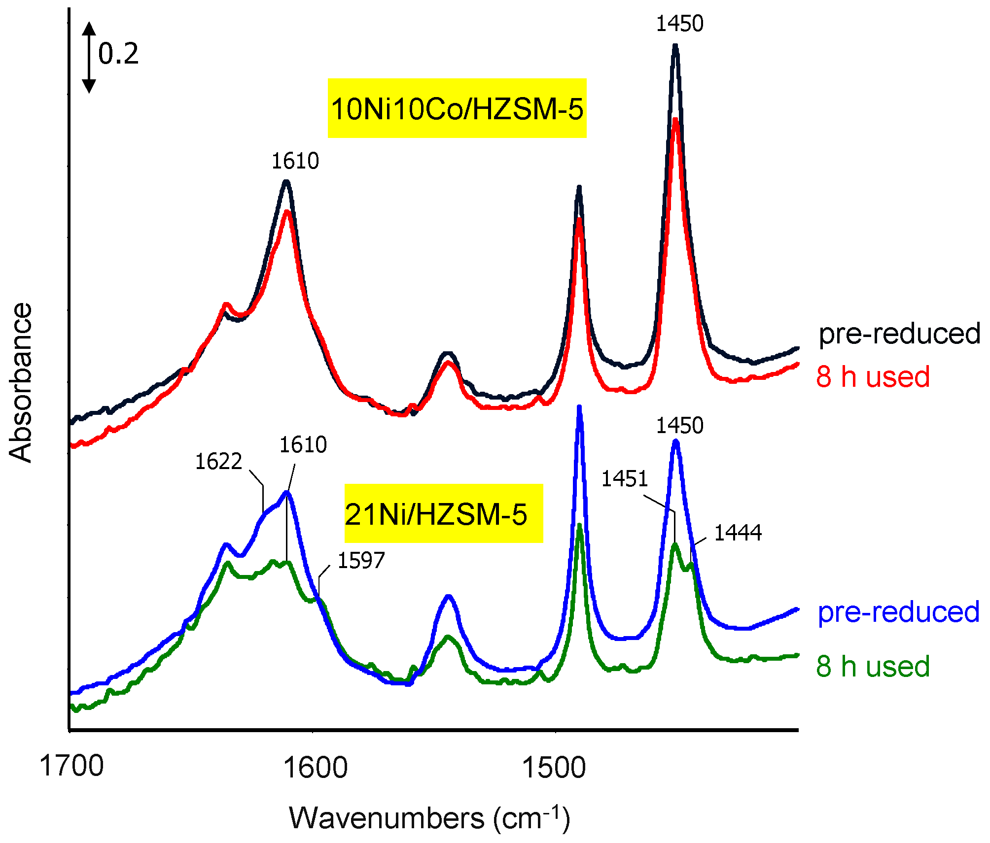 Catalysts 06 00176 g003 550