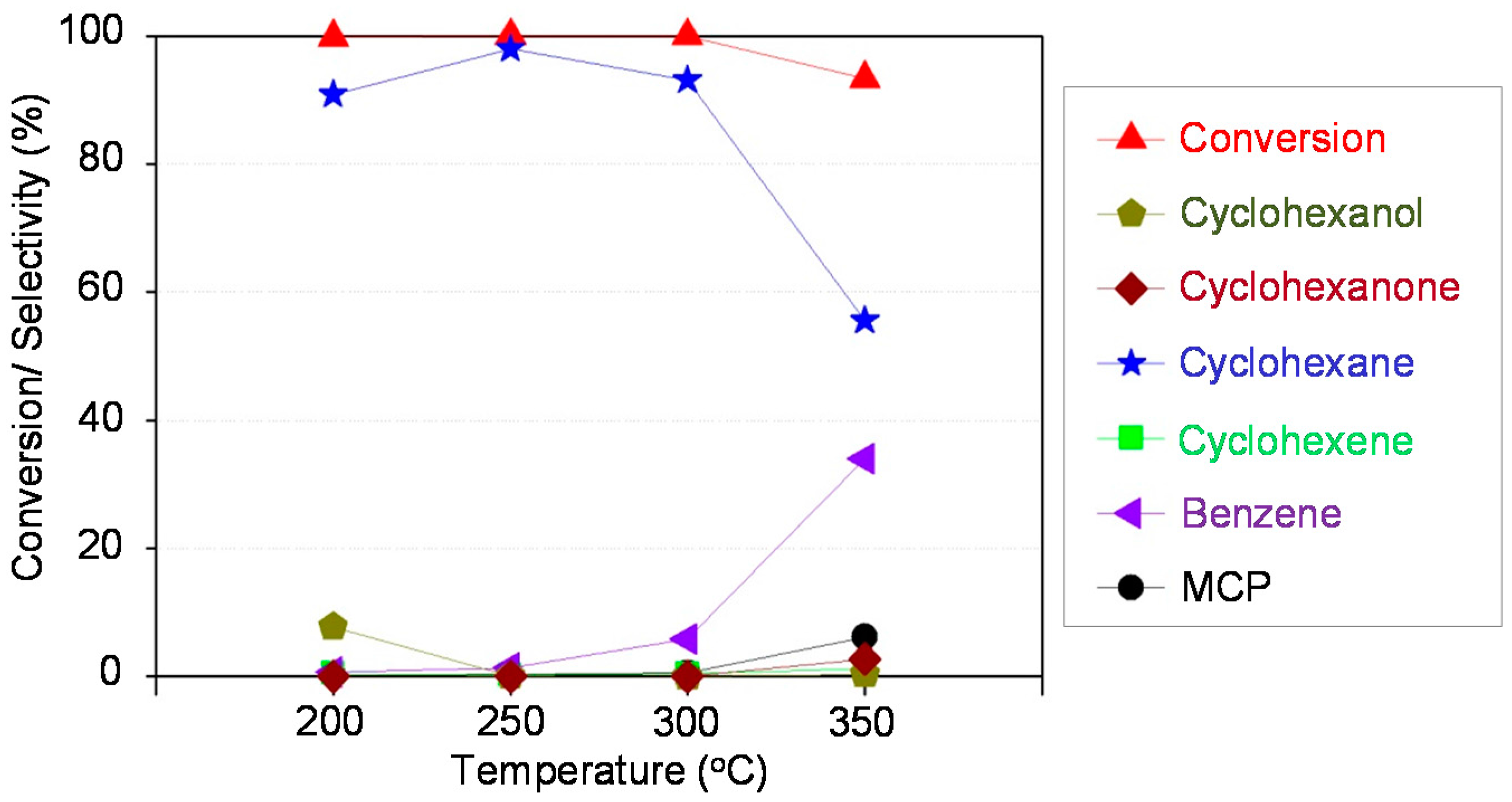 Catalysts 06 00176 g007 550