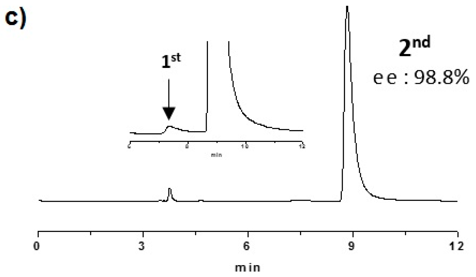 Catalysts 06 00177 g004b 550