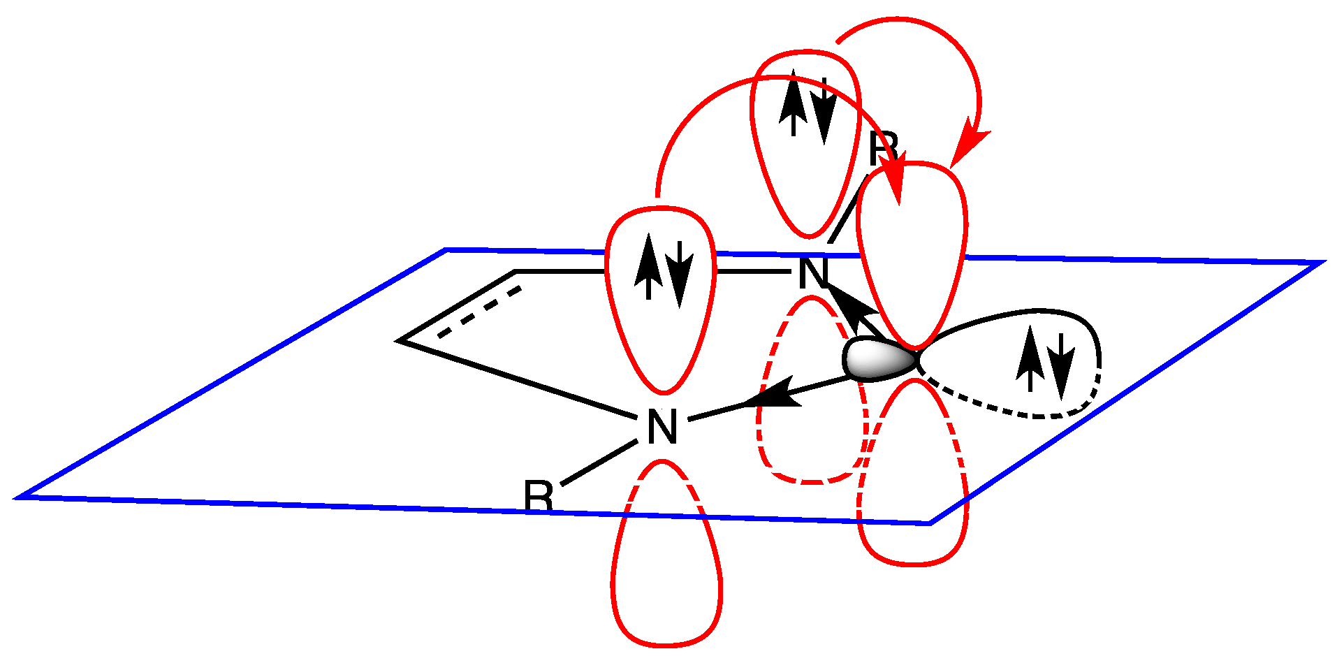 Catalysts Free Full Text Advances In The Knowledge Of N Heterocyclic Carbenes Properties The Backing Of The Electrochemical Investigation Html