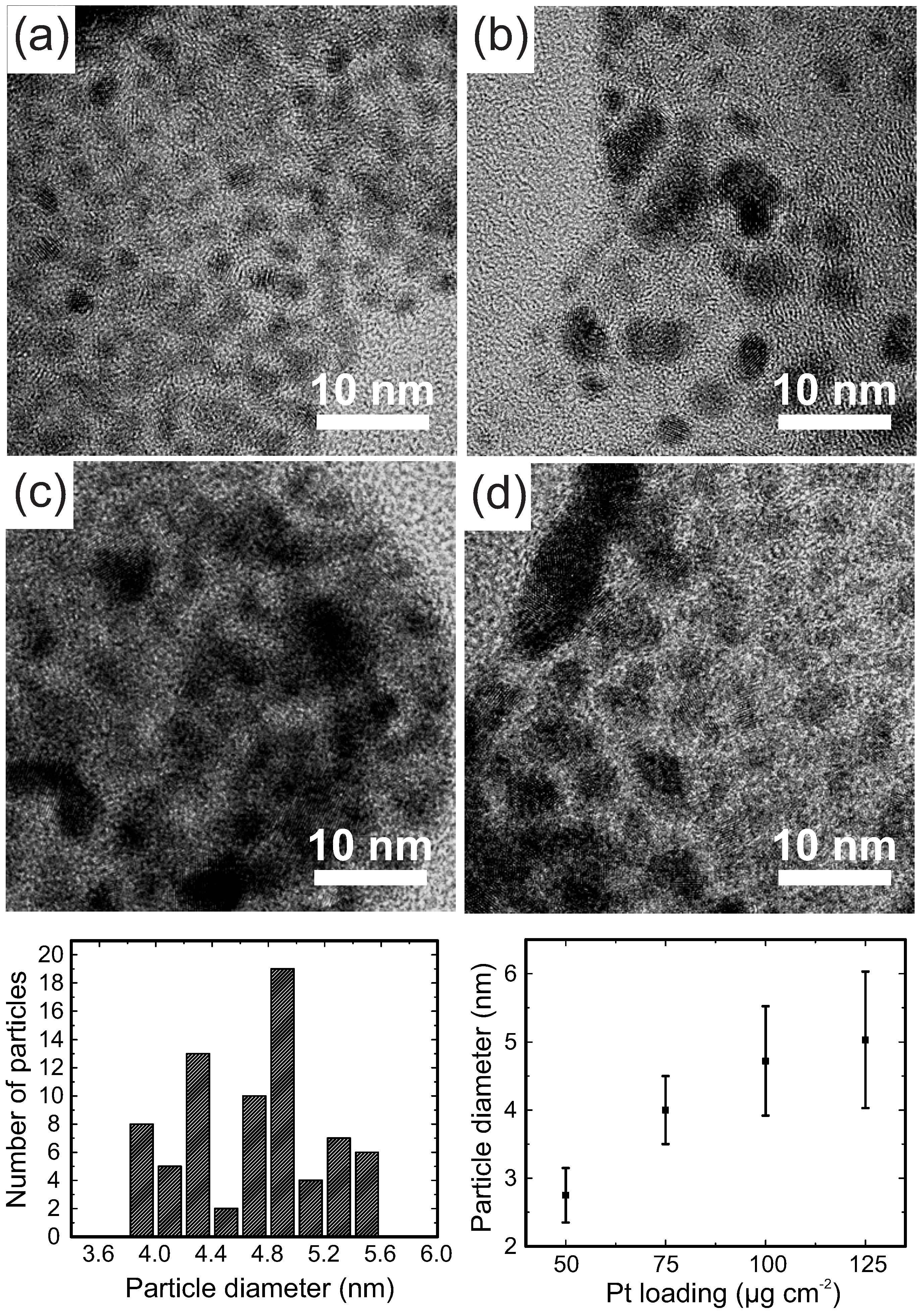 Catalysts Free Full Text Pulsed Laser Deposition Of Platinum Nanoparticles As A Catalyst For High Performance Pem Fuel Cells Html
