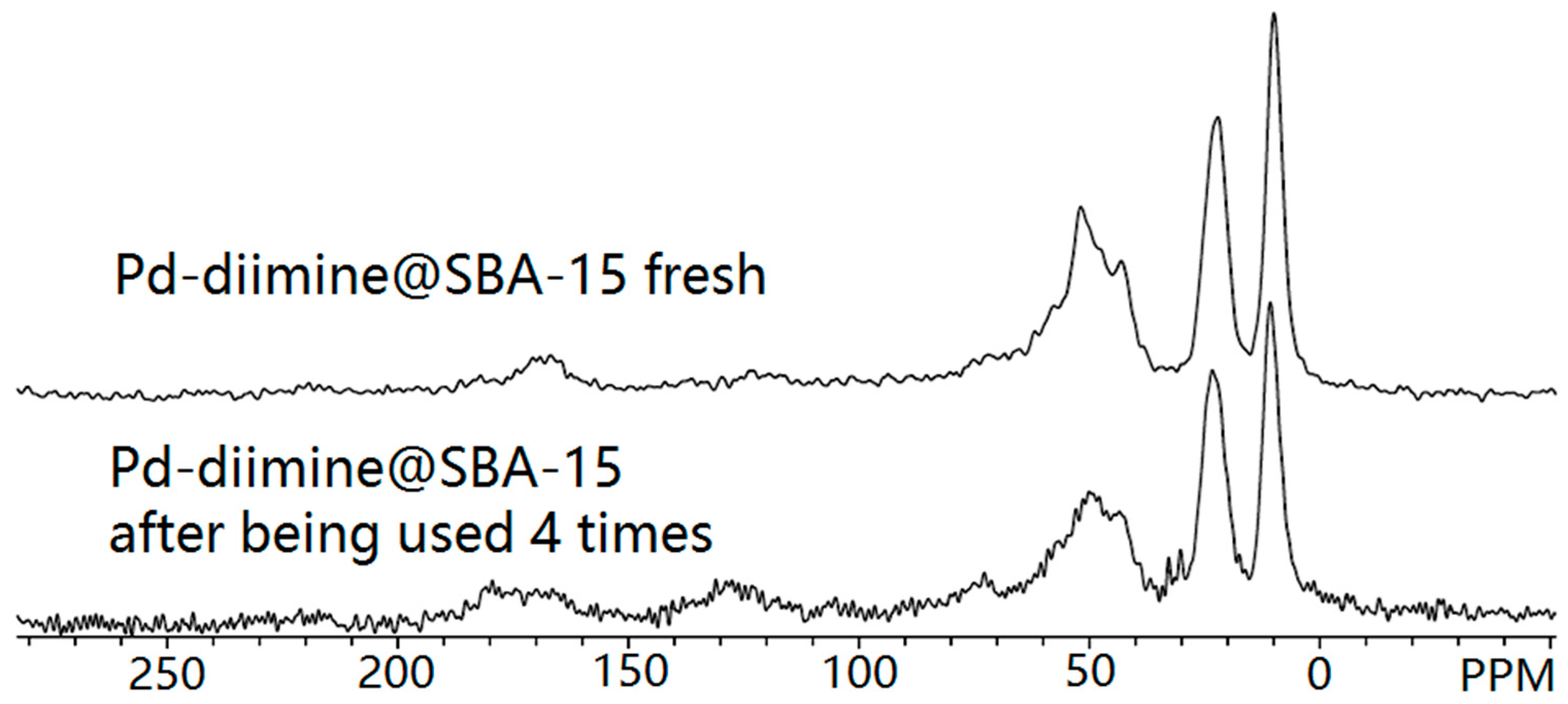 Catalysts 06 00181 g002 550