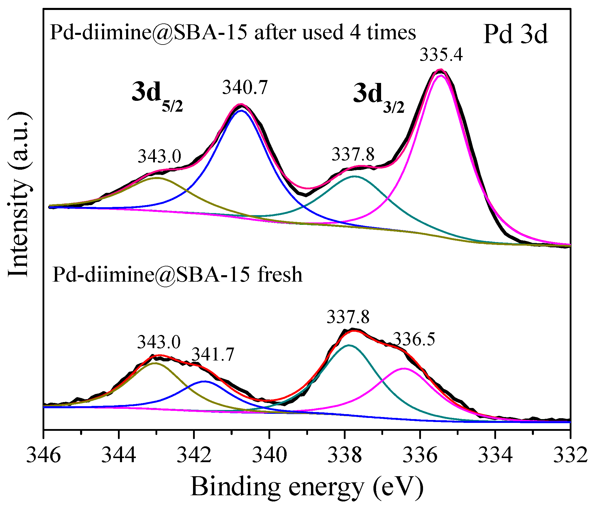 Catalysts 06 00181 g003 550