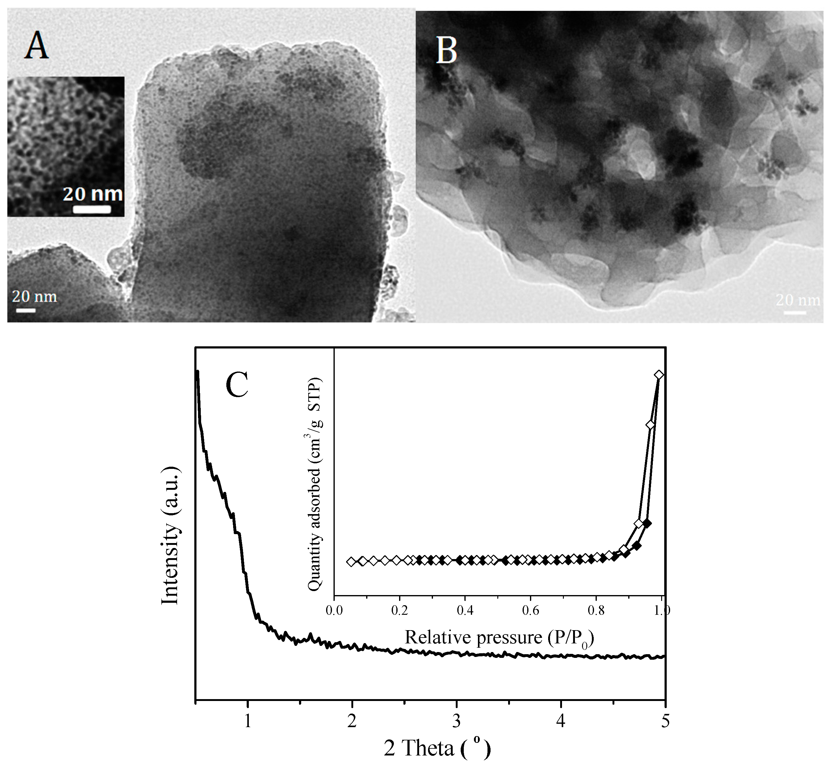 Catalysts 06 00181 g009 550