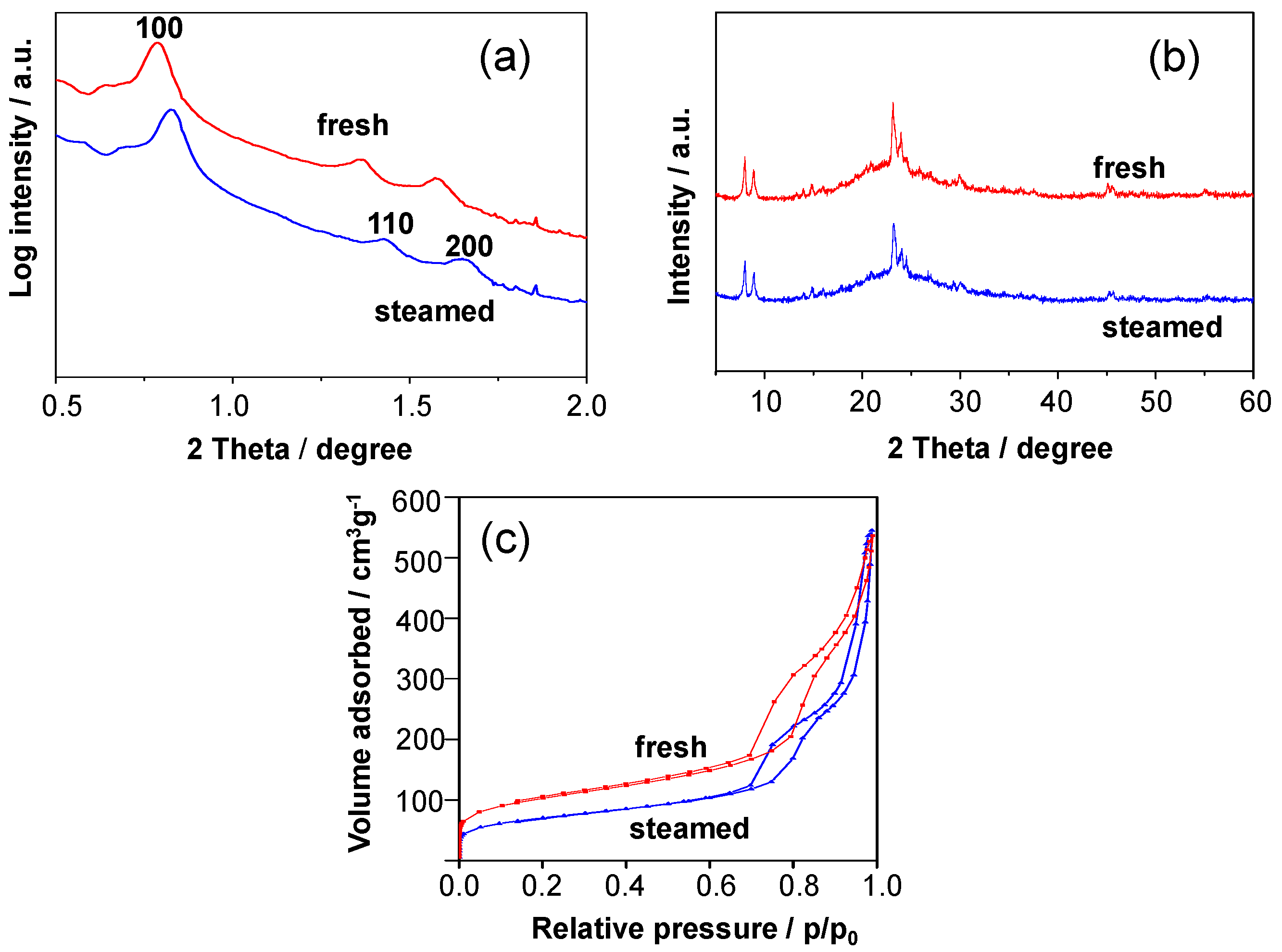 Catalysts 06 00183 g004