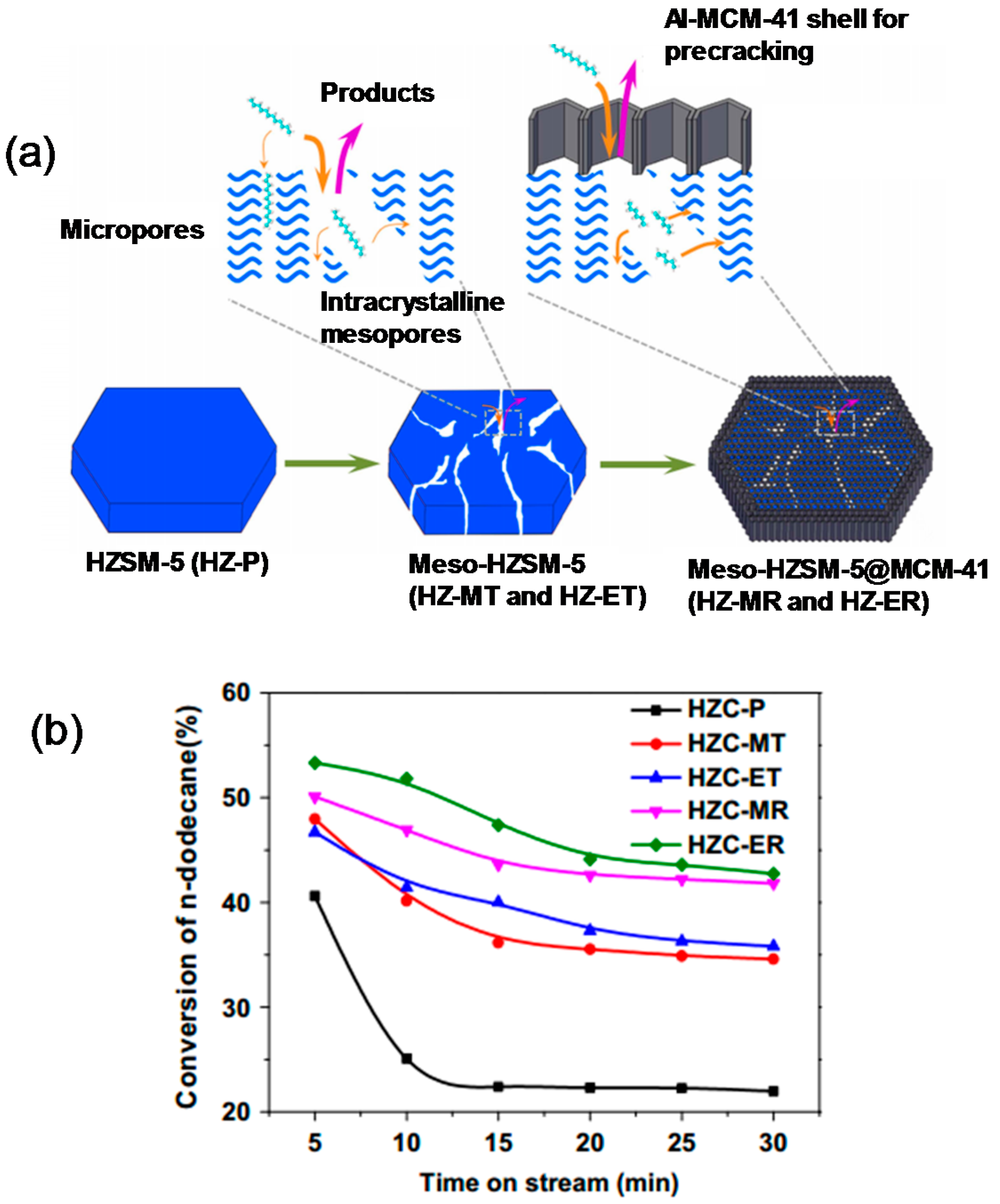 Catalysts 06 00183 g010