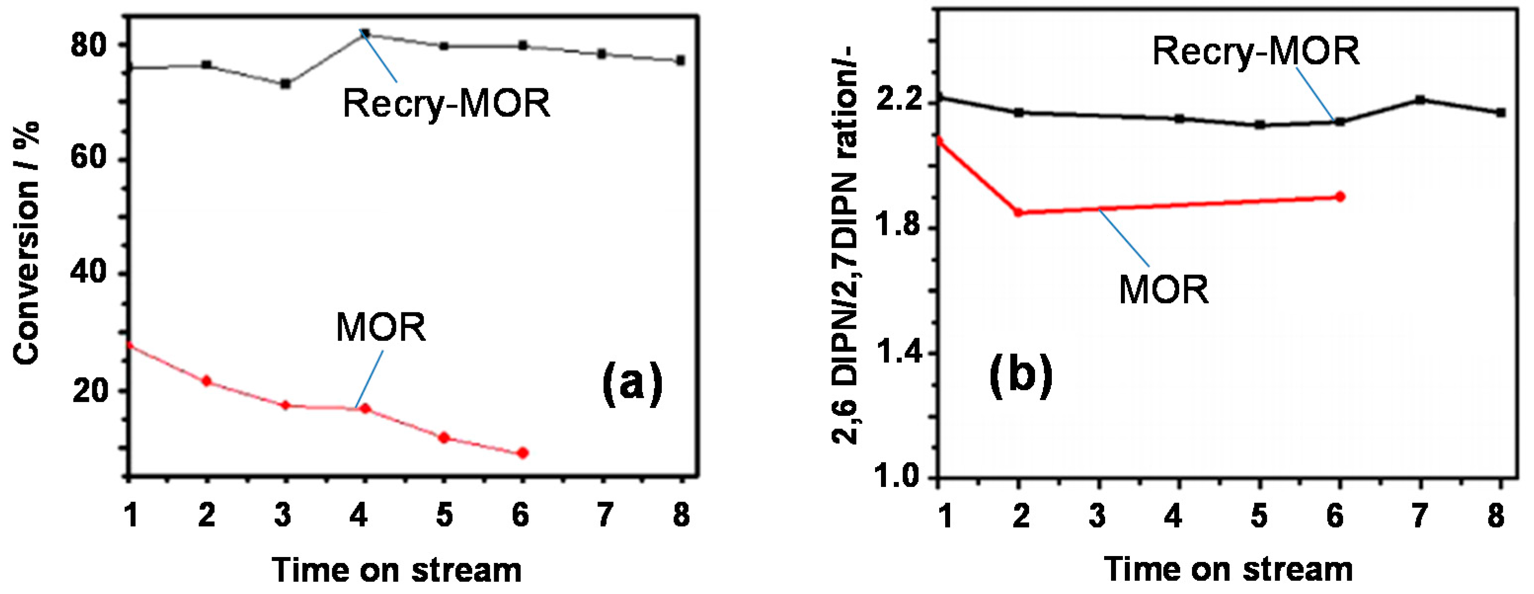 Catalysts 06 00183 g012