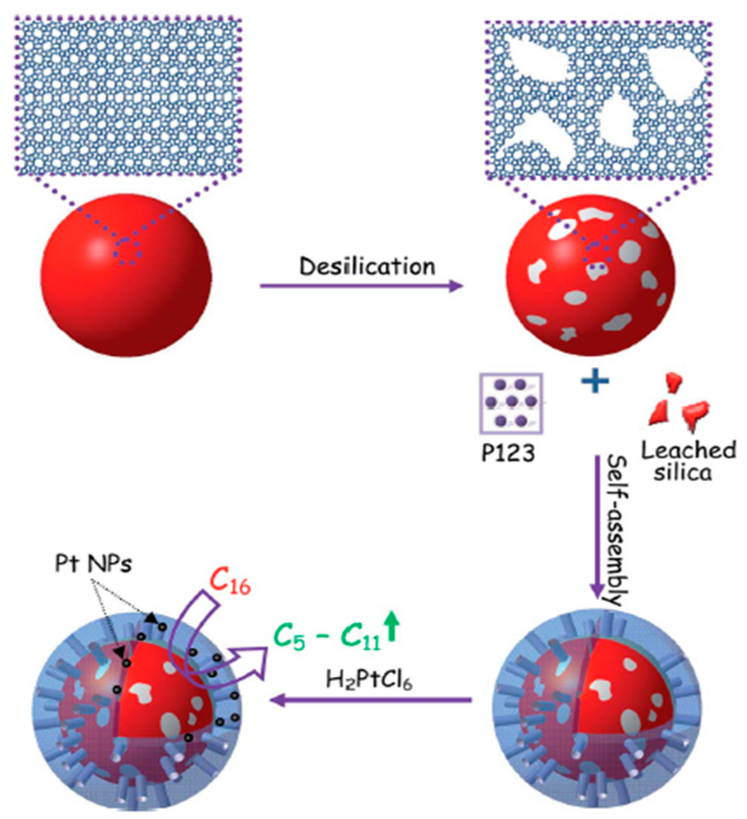 Catalysts 06 00183 g015