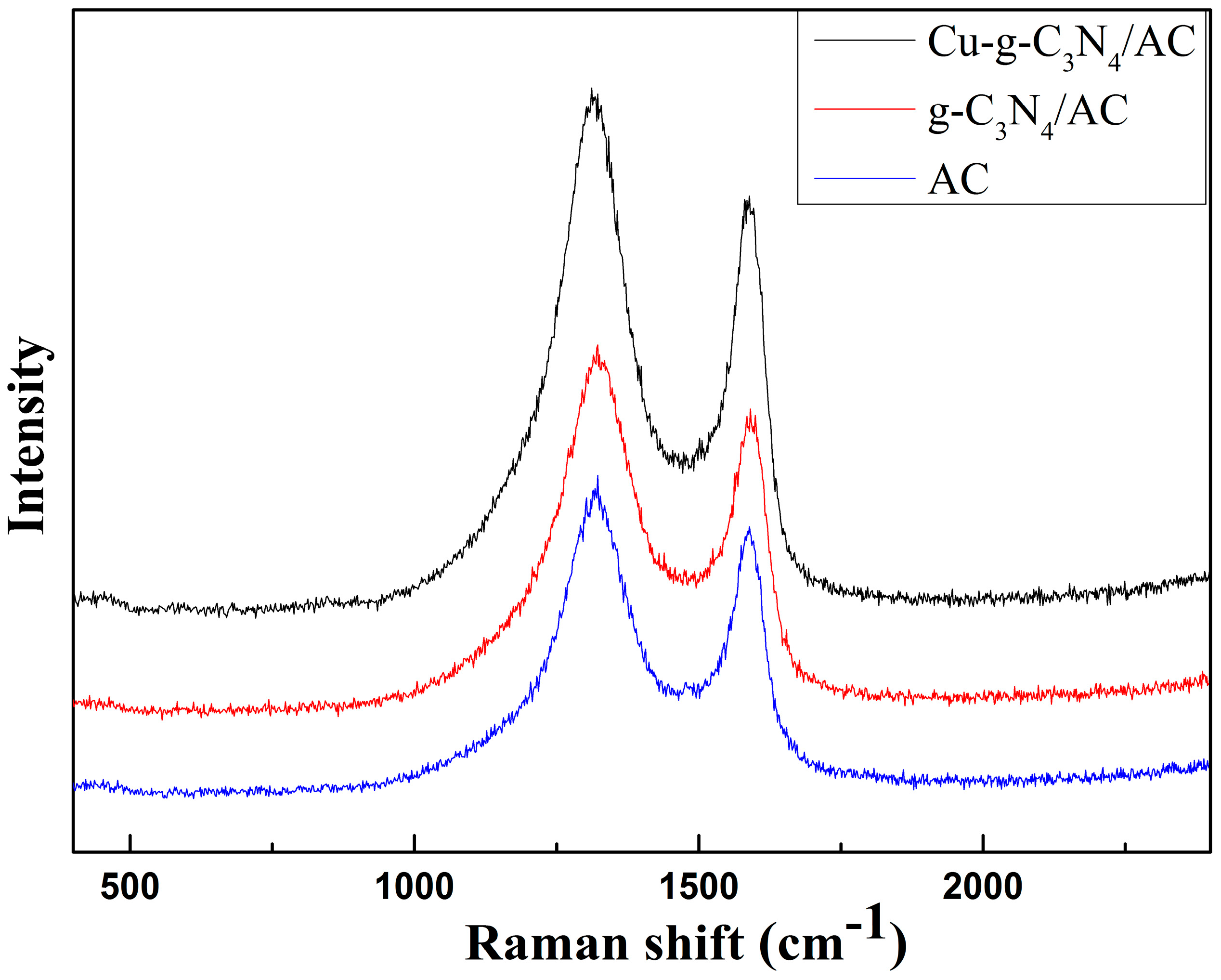 Catalysts 06 00193 g004