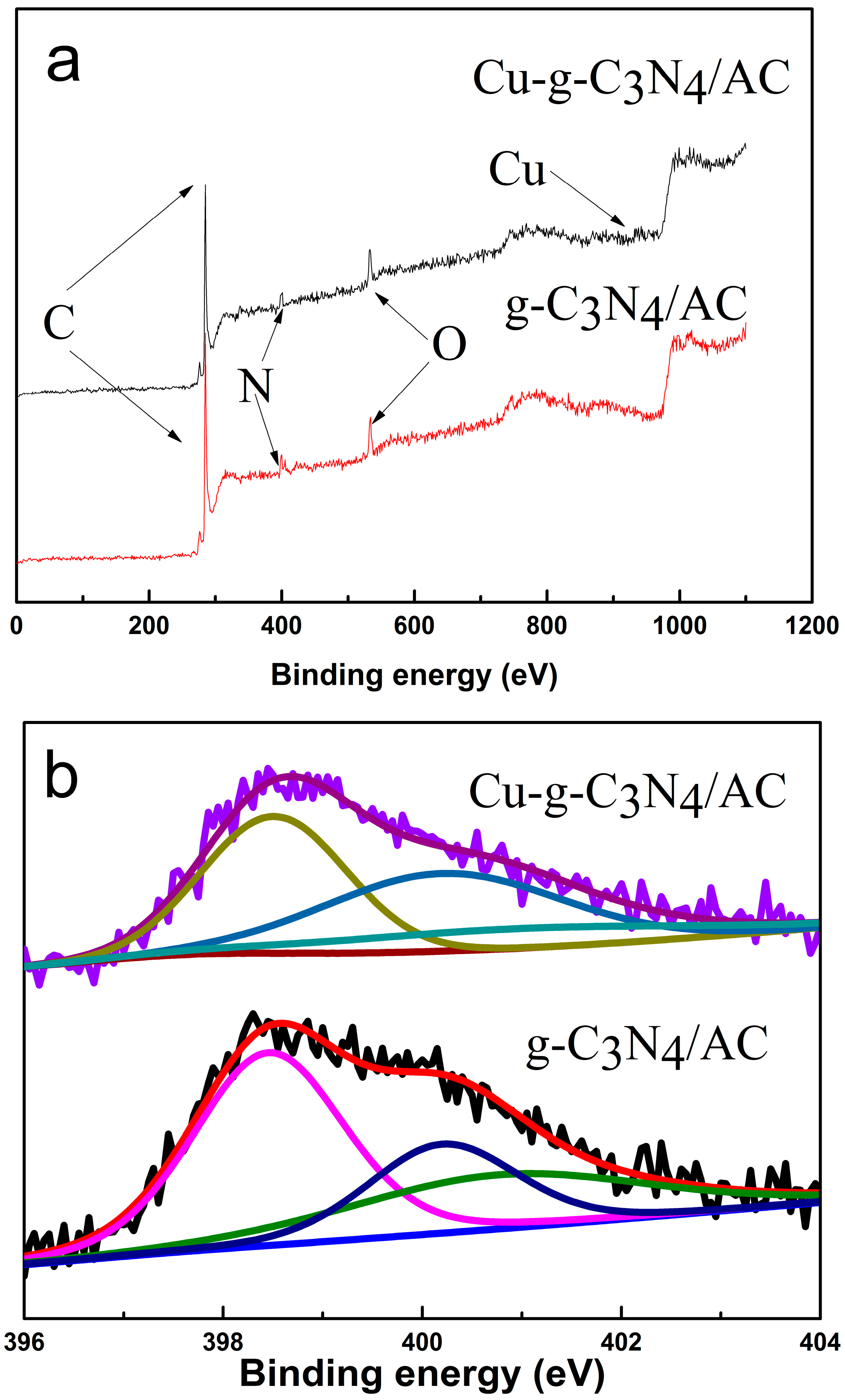 Catalysts 06 00193 g005