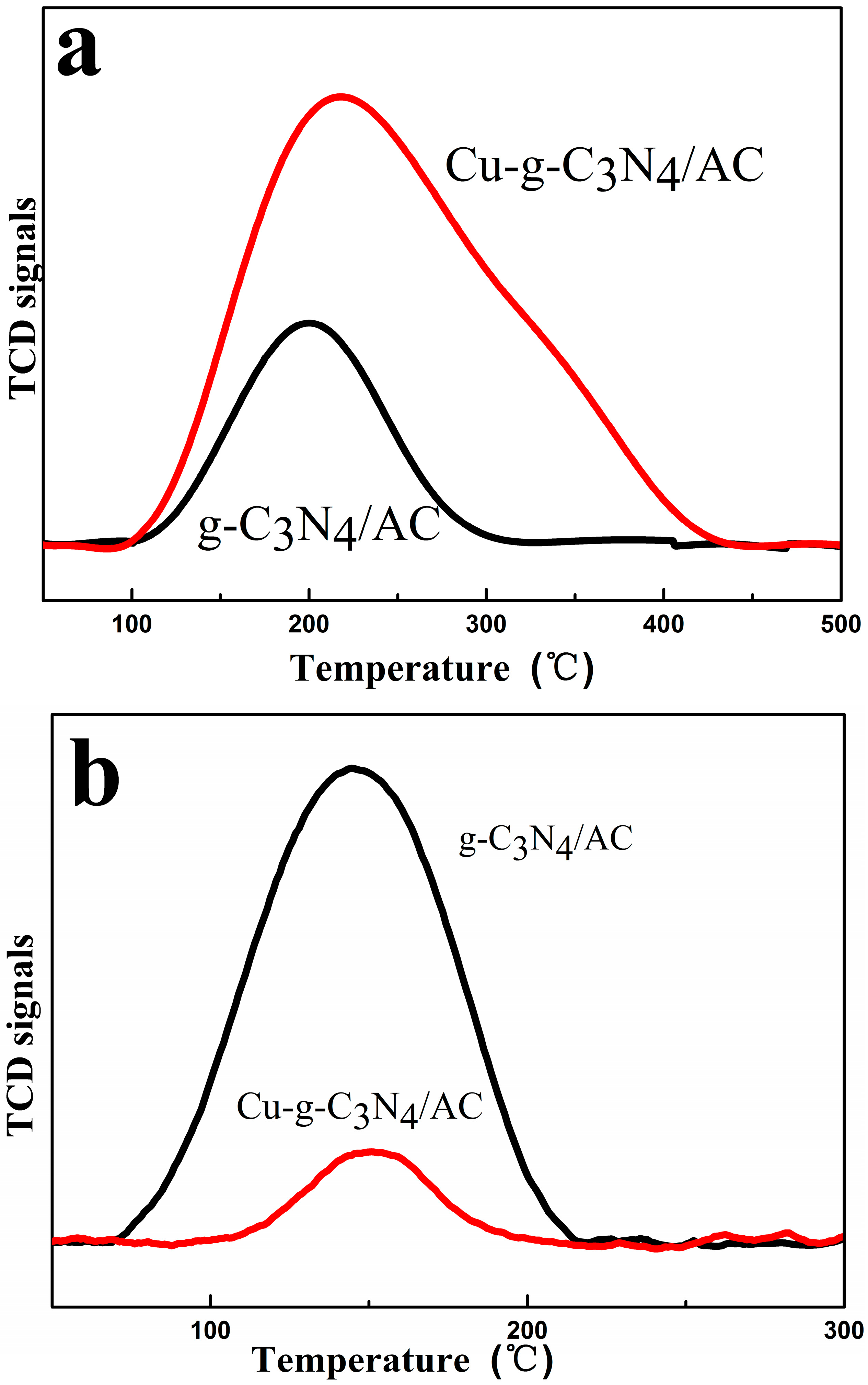 Catalysts 06 00193 g006