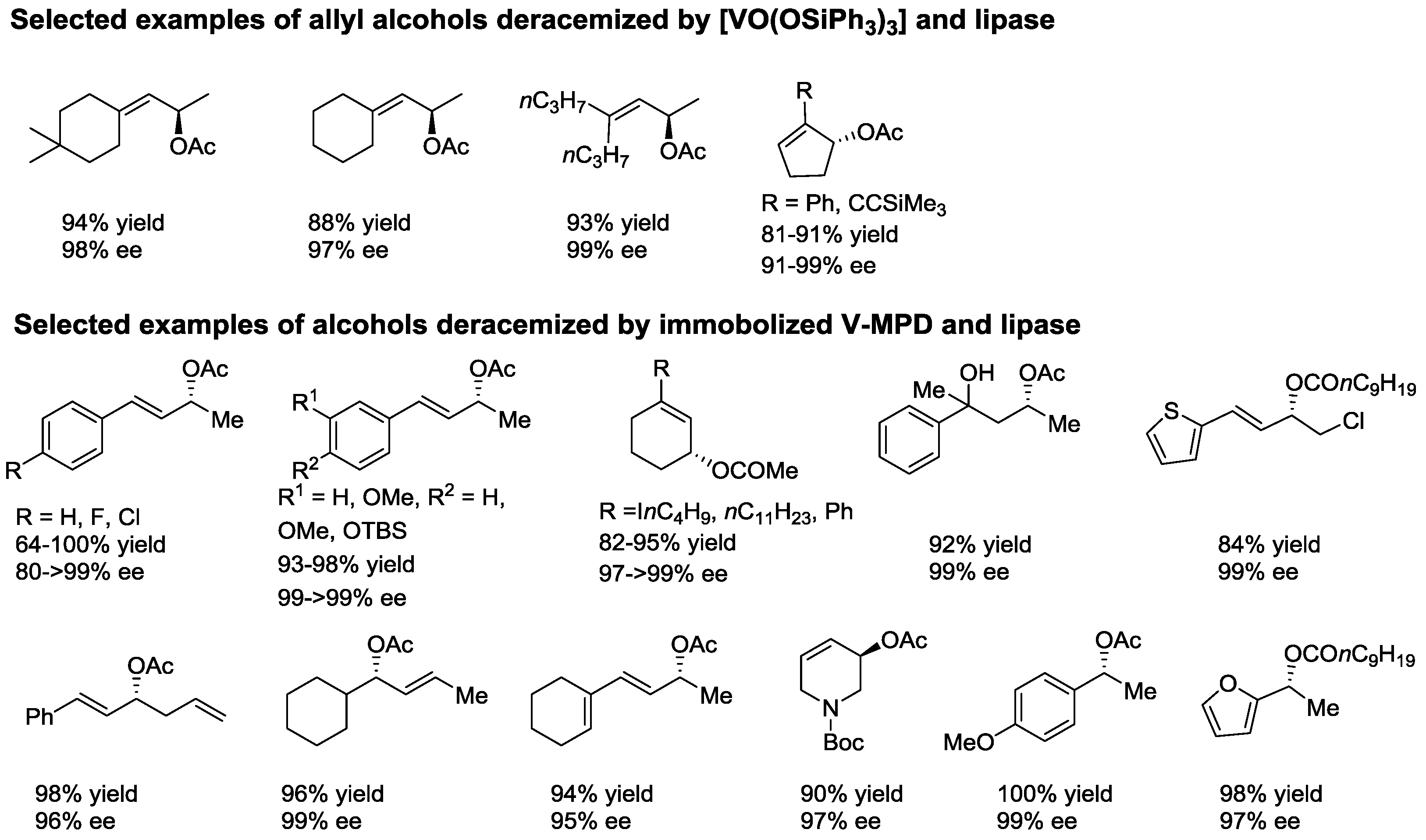 Catalysts 06 00194 sch002