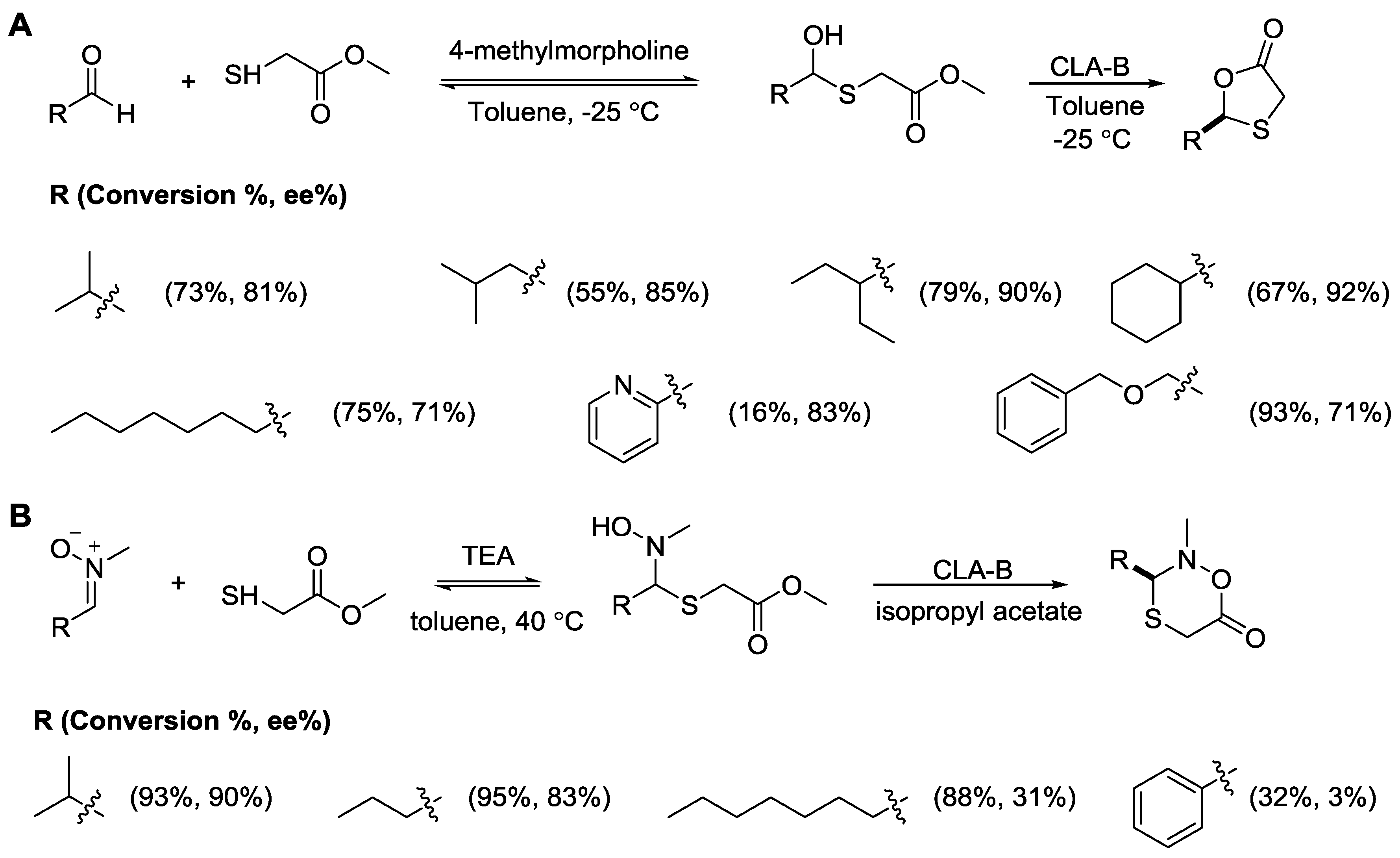 Catalysts 06 00194 sch004