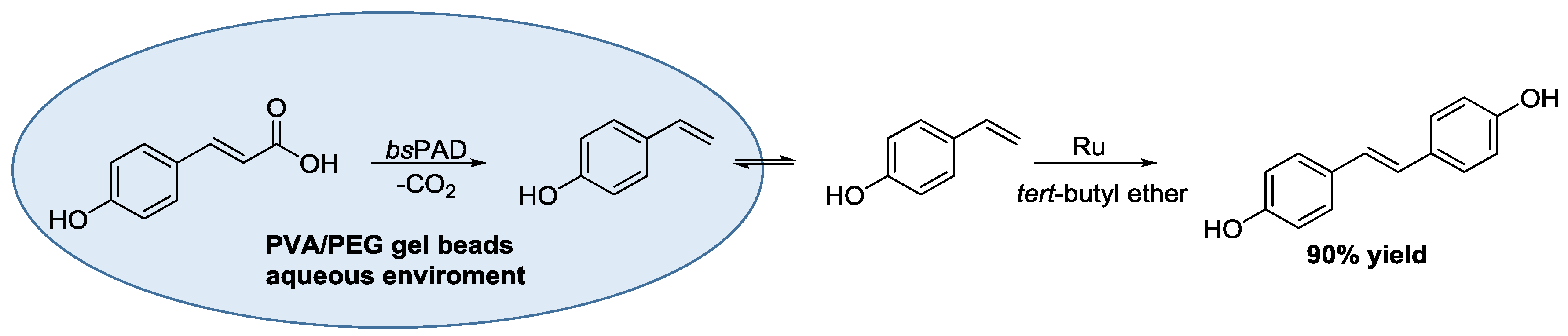 Catalysts 06 00194 sch009