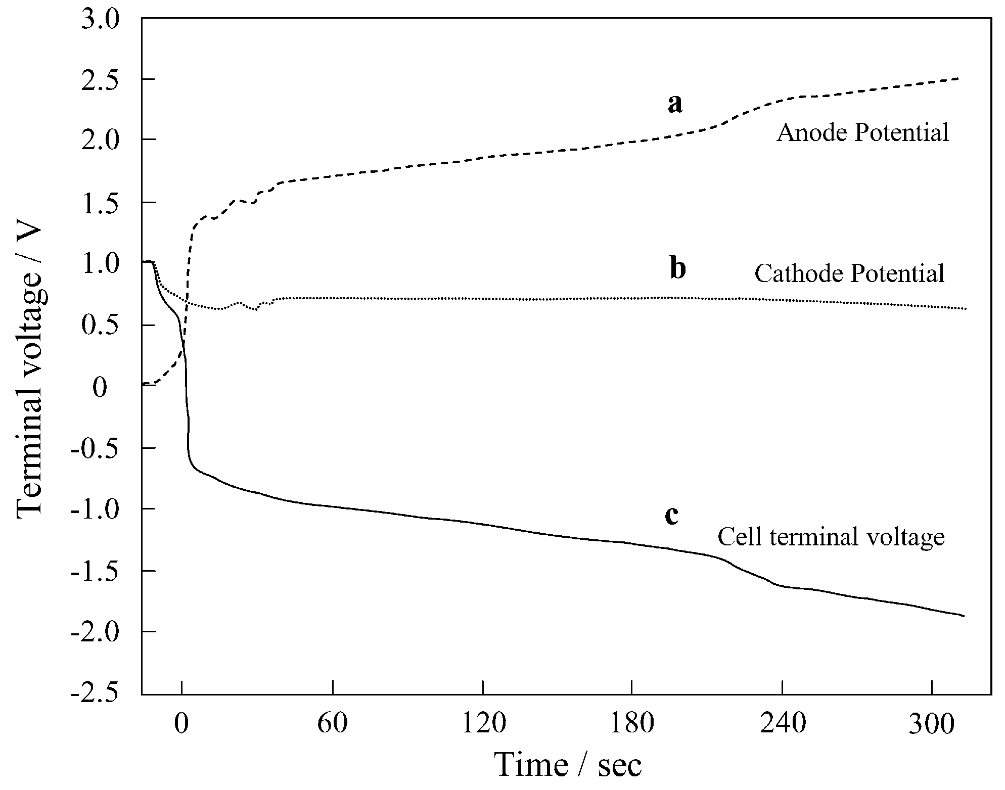 Catalysts 06 00197 g001