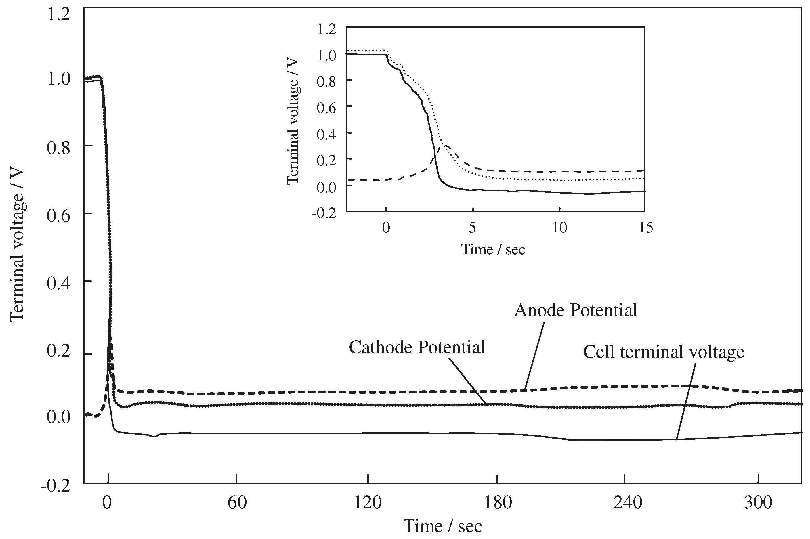Catalysts 06 00197 g002
