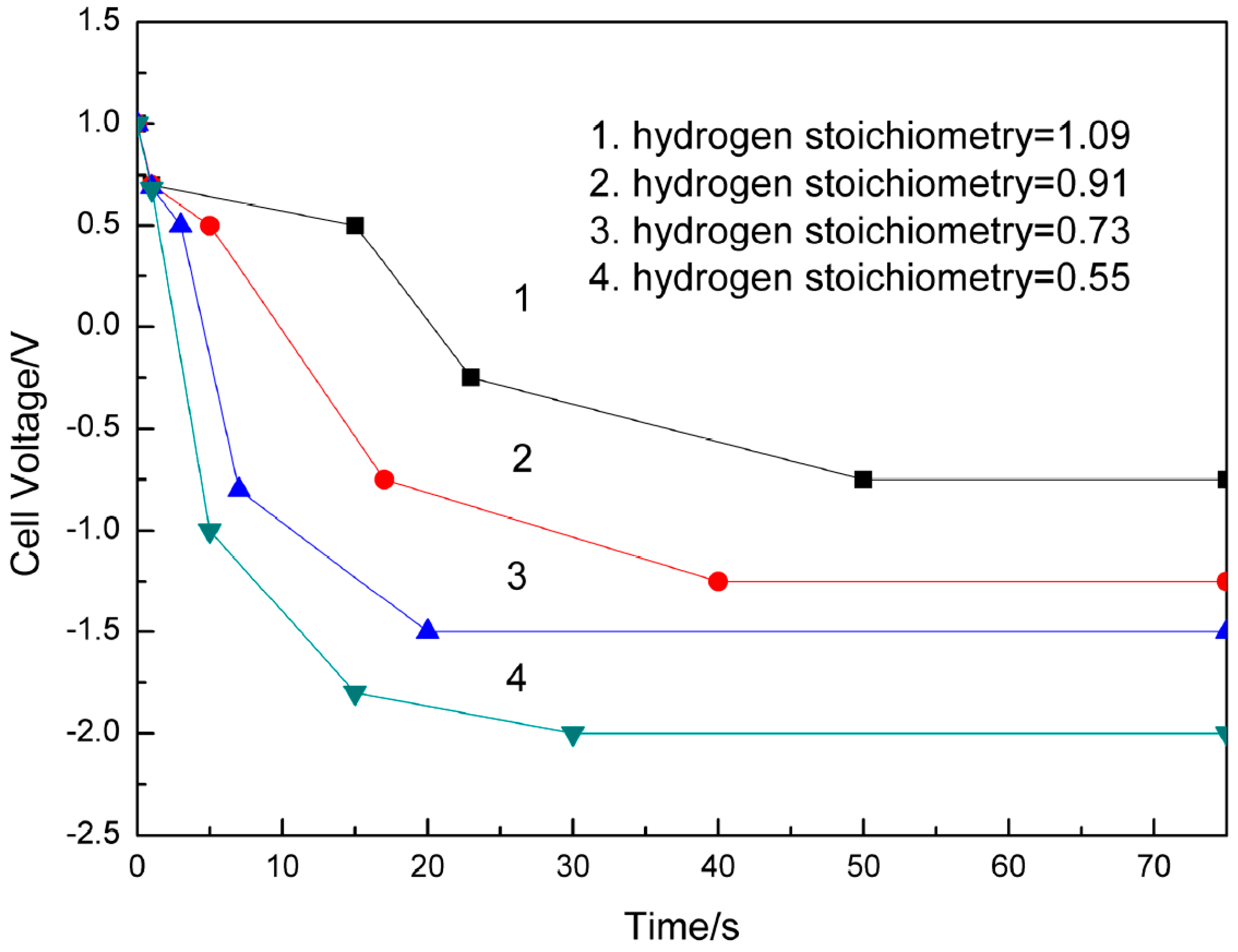 Catalysts 06 00197 g003