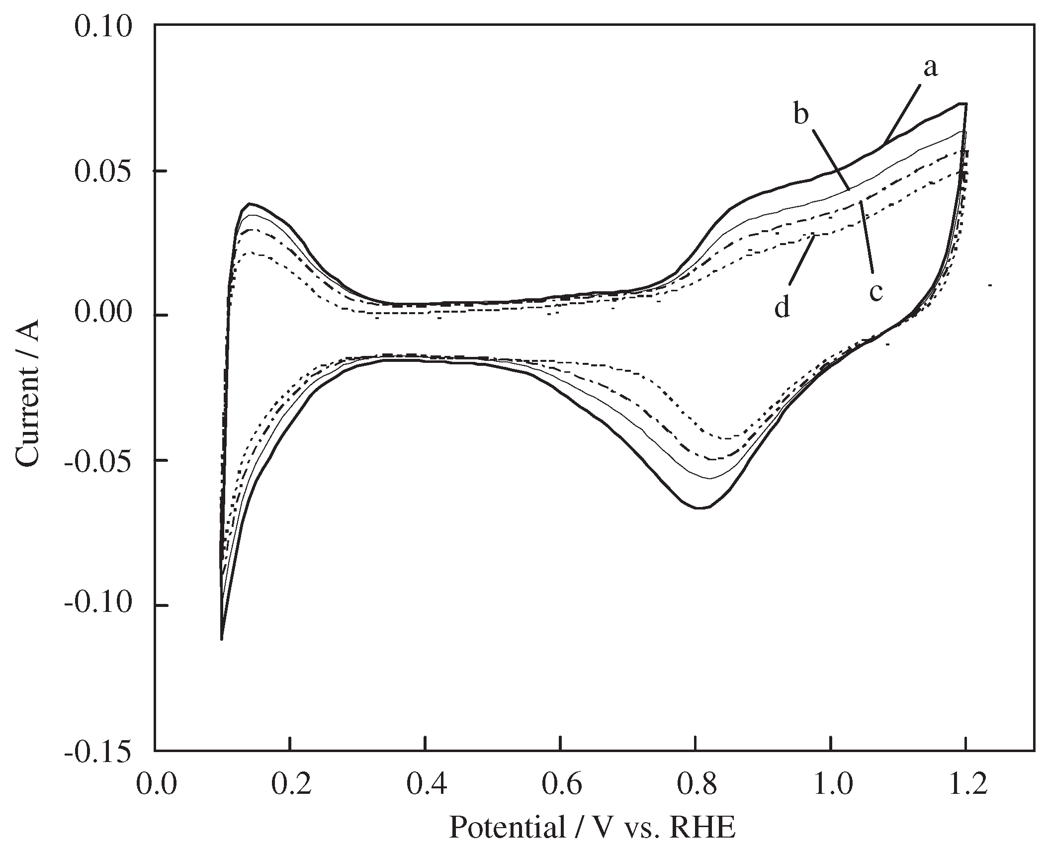 Catalysts 06 00197 g004