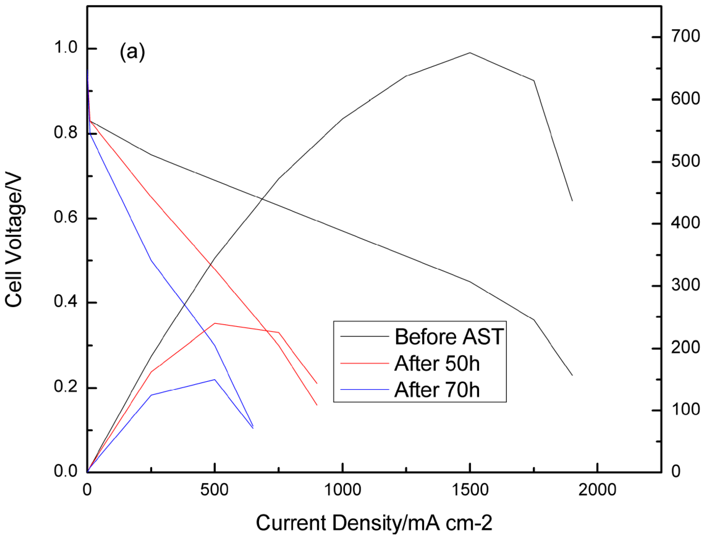 Catalysts 06 00197 g006a