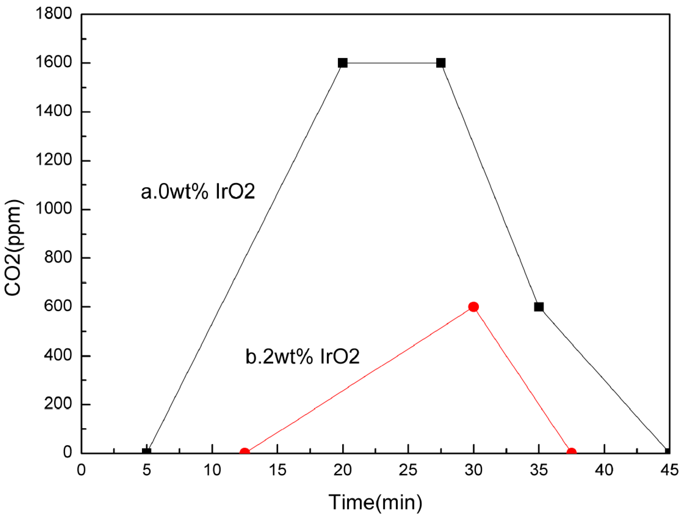 Catalysts 06 00197 g007