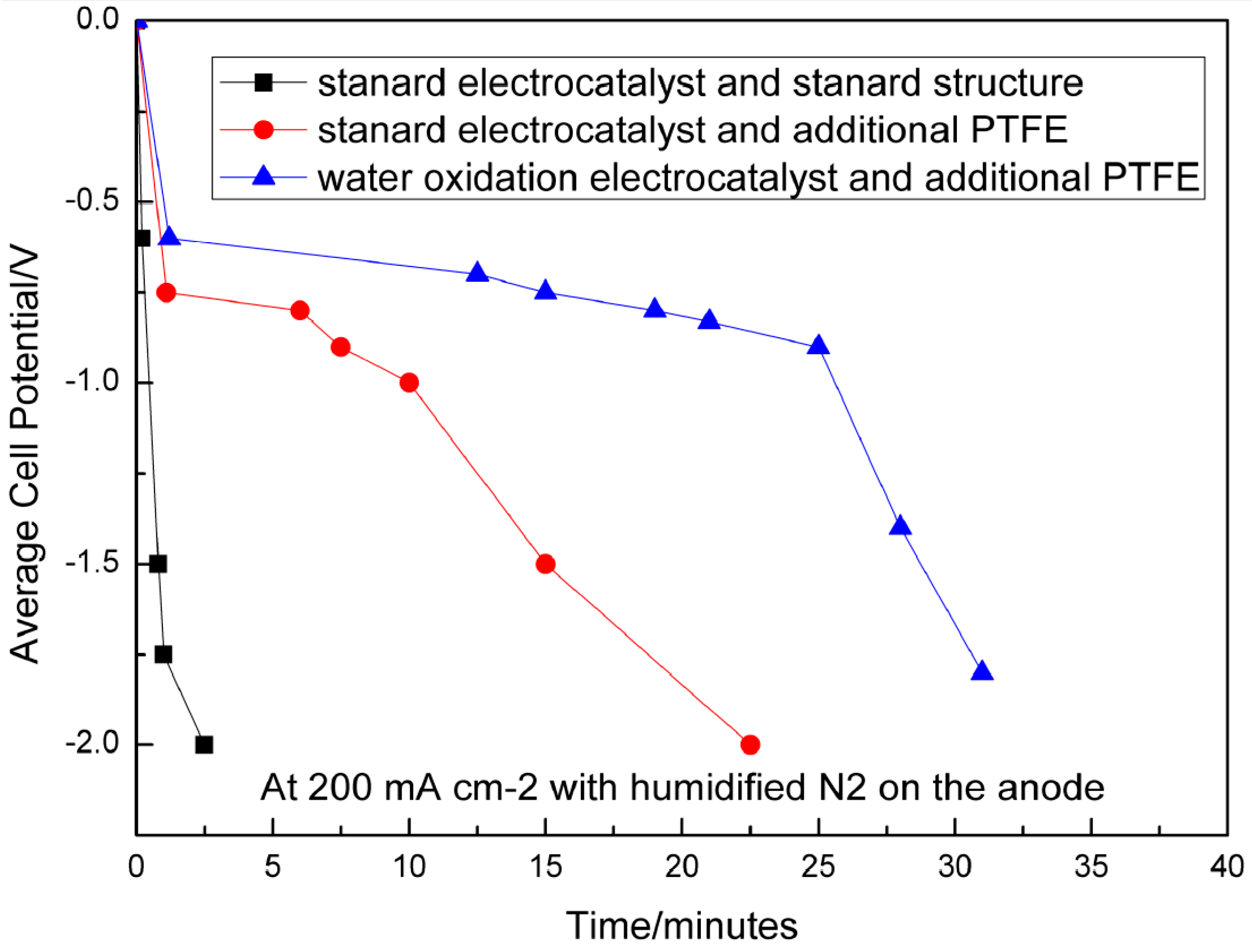 Catalysts 06 00197 g008