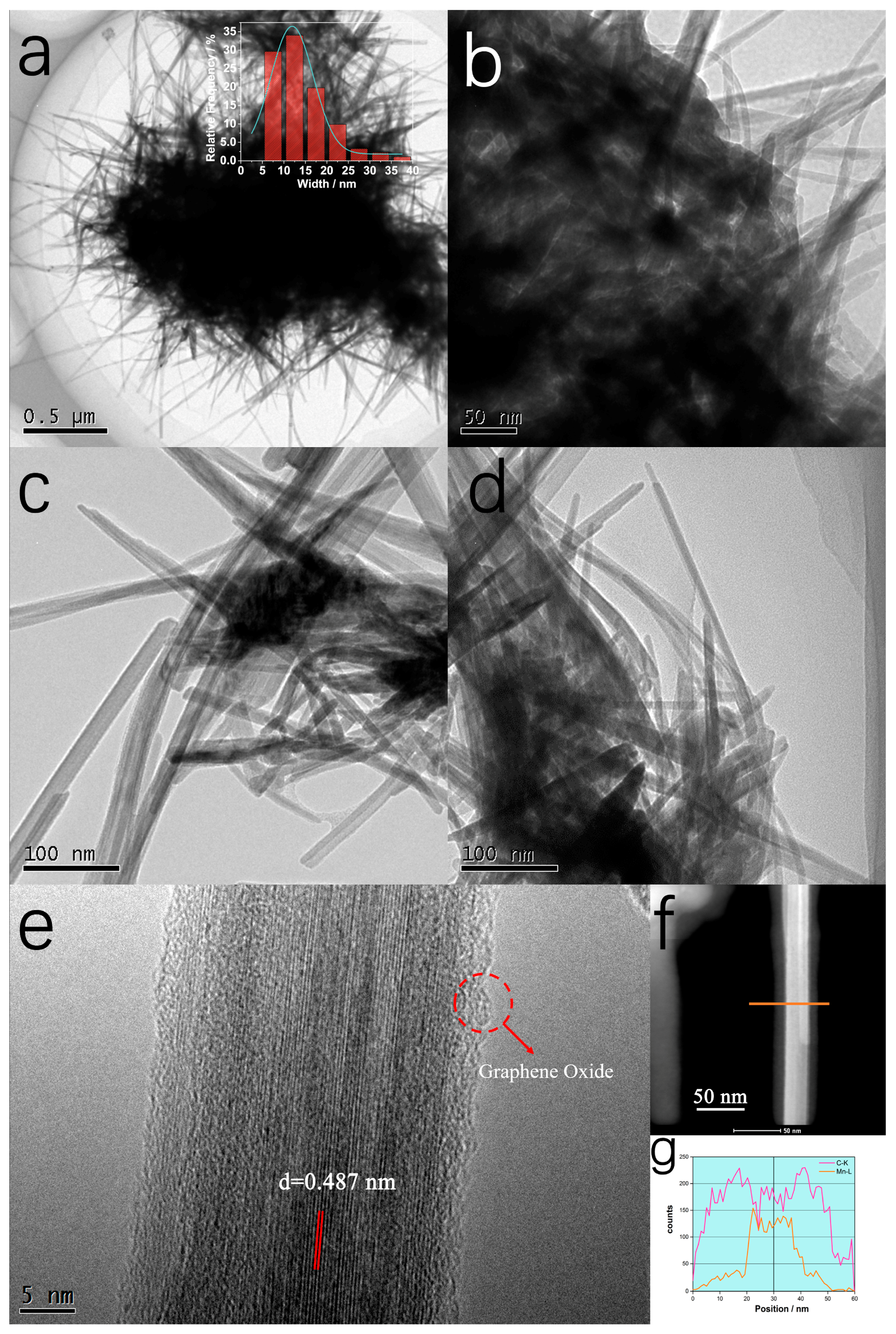 Catalysts 06 00198 g003