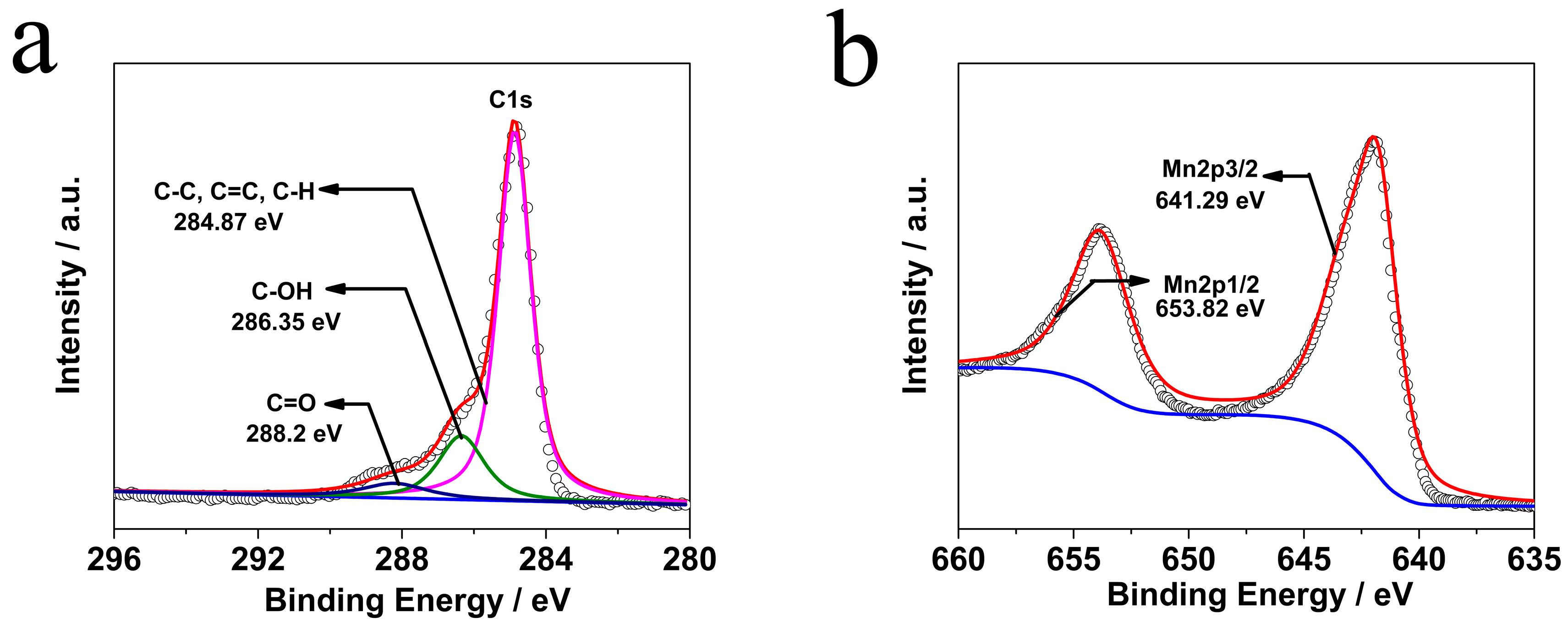Catalysts 06 00198 g004