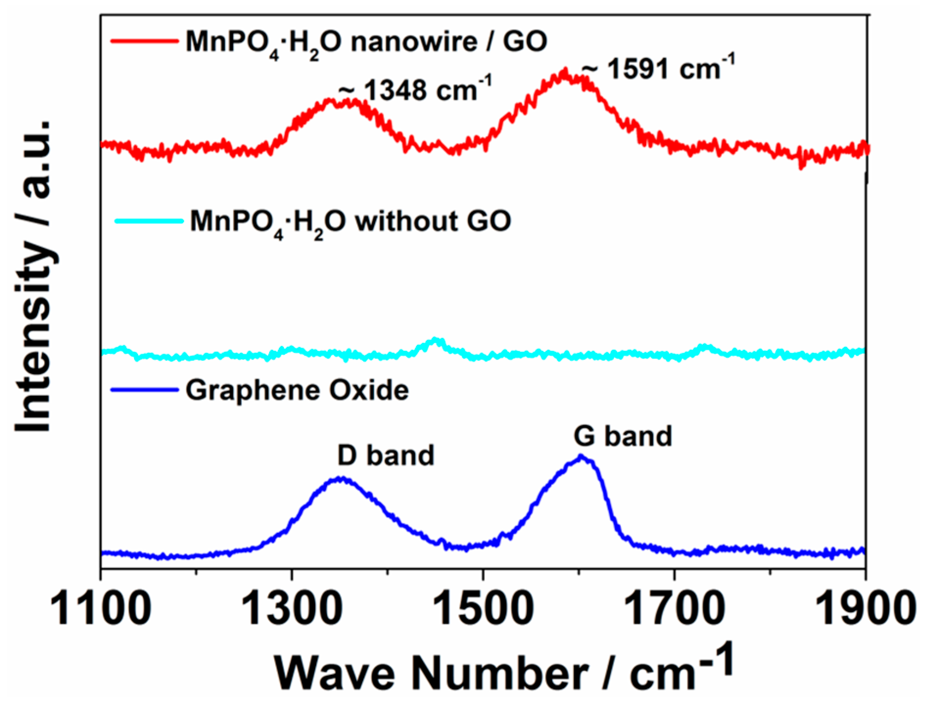 Catalysts 06 00198 g005