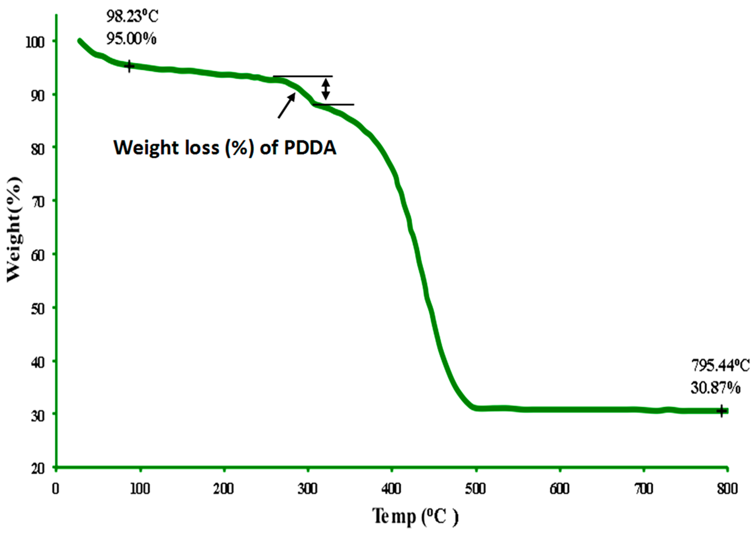 Catalysts 06 00201 g006 550