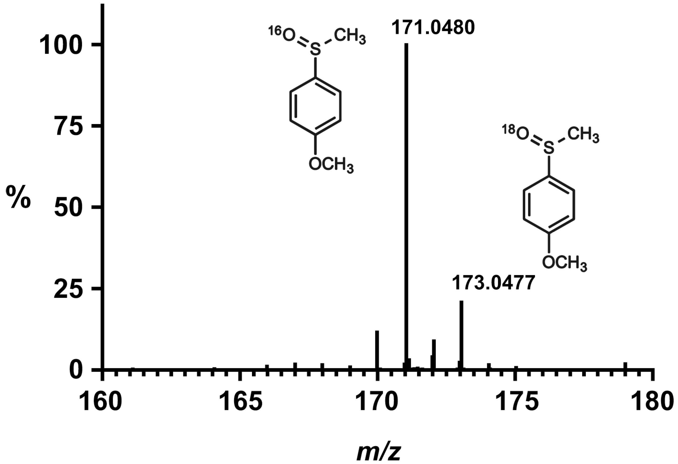 Catalysts 06 00202 g003 550