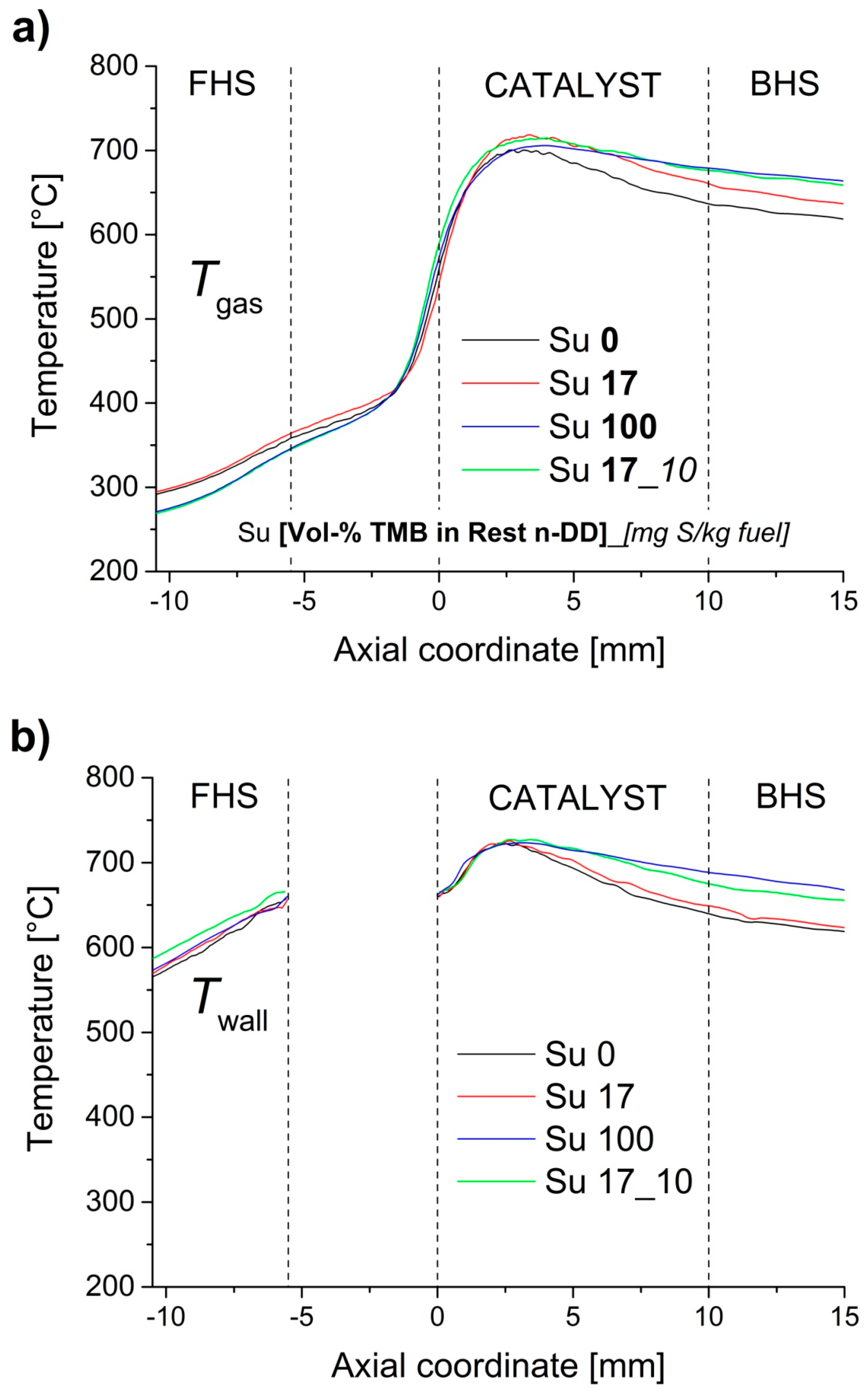 Catalysts 06 00207 g002