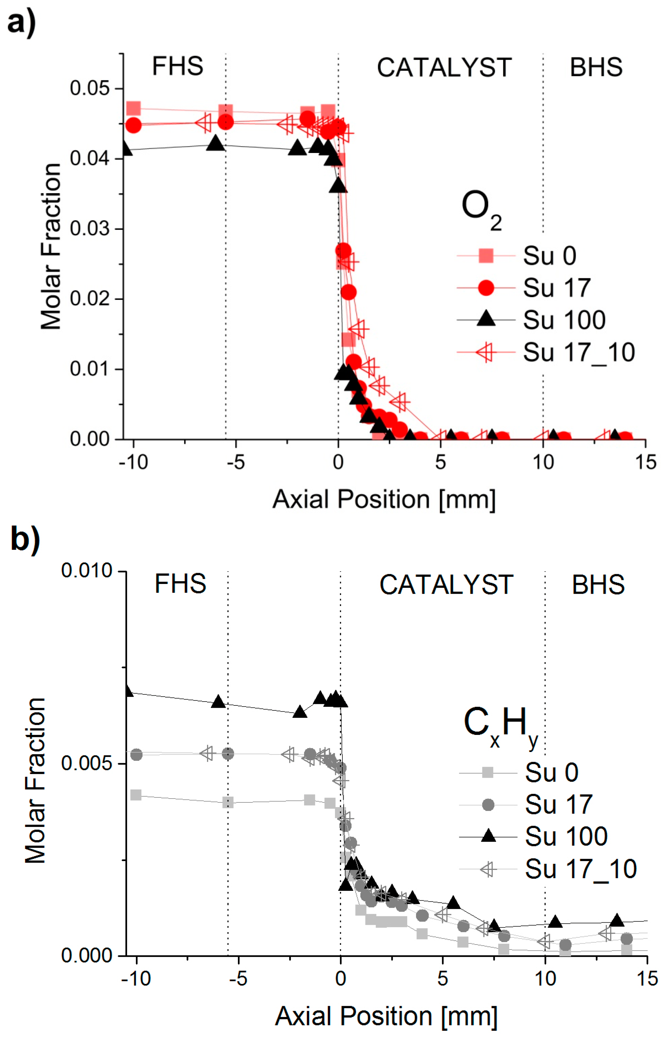 Catalysts 06 00207 g003