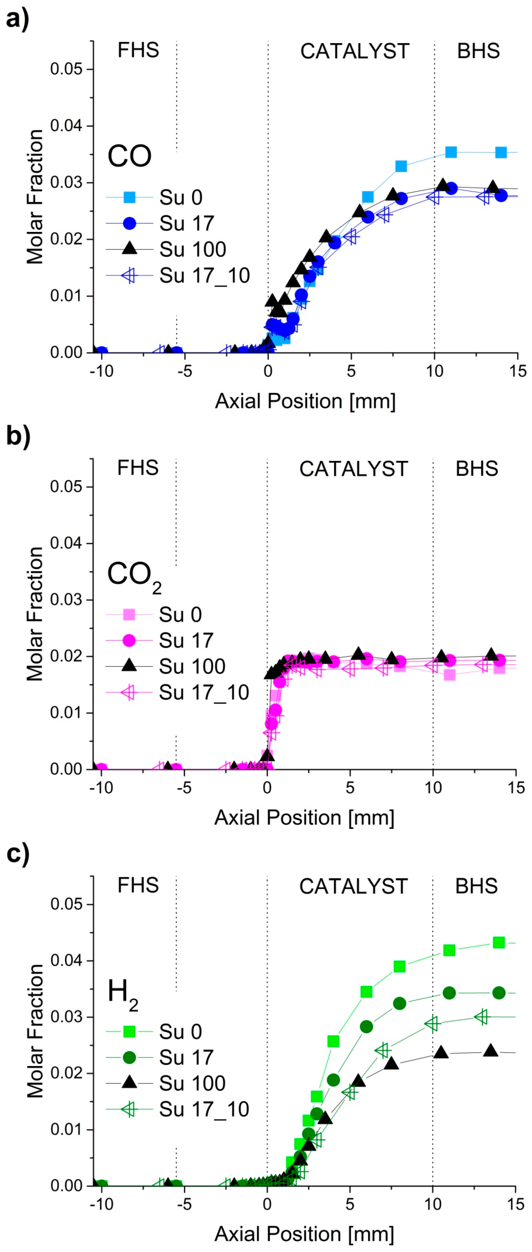 Catalysts 06 00207 g004a