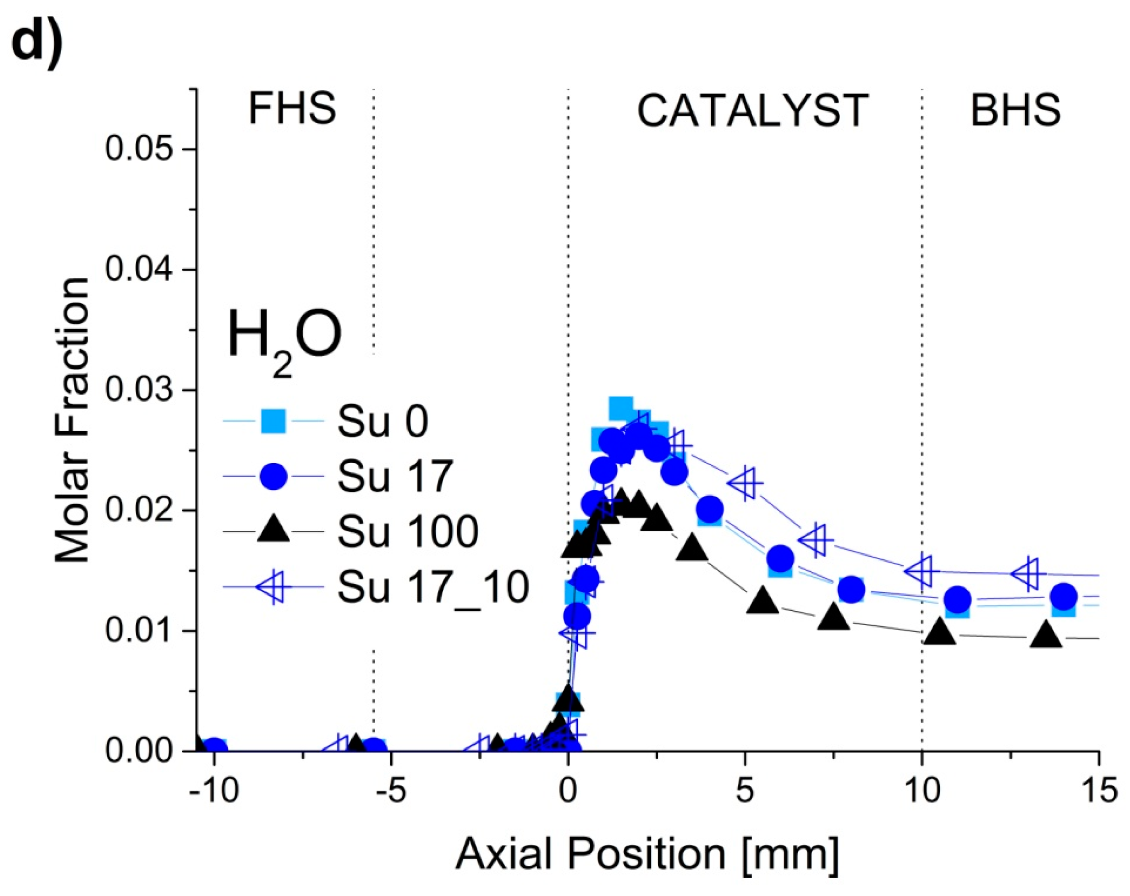 Catalysts 06 00207 g004b
