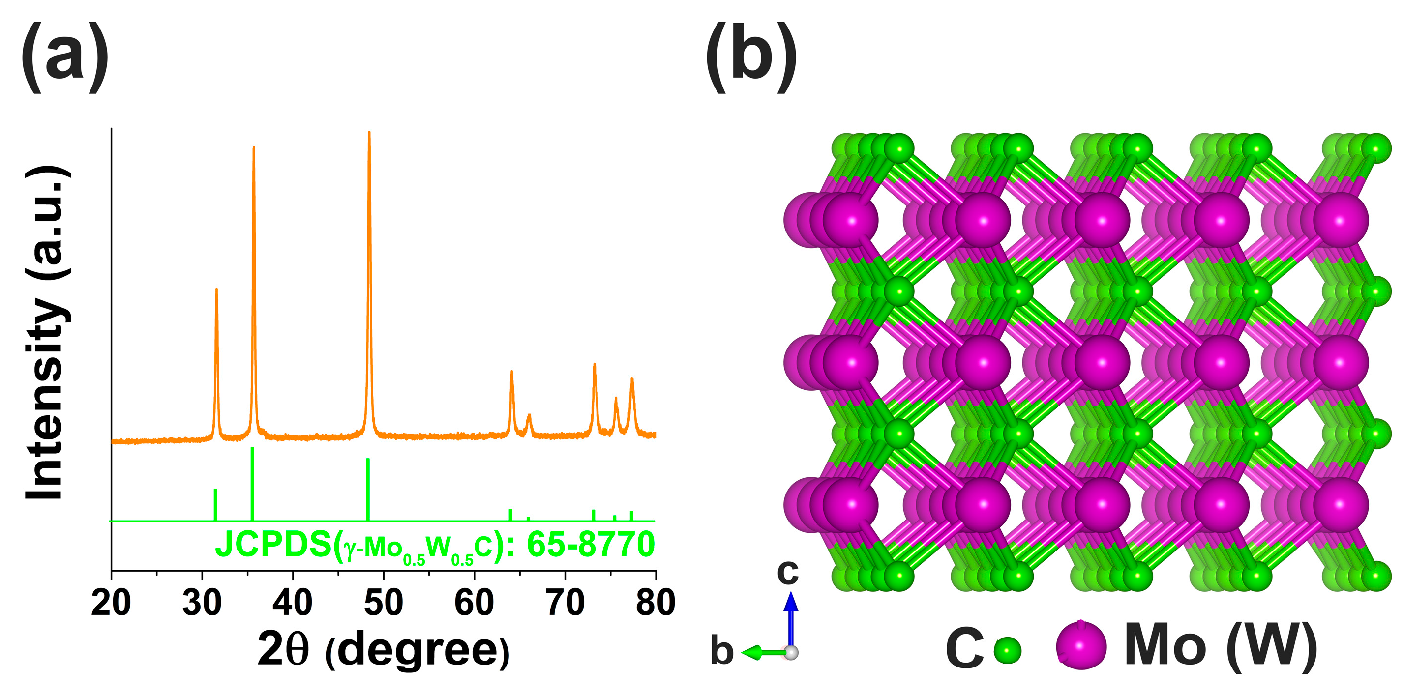 Catalysts 06 00208 g001 550