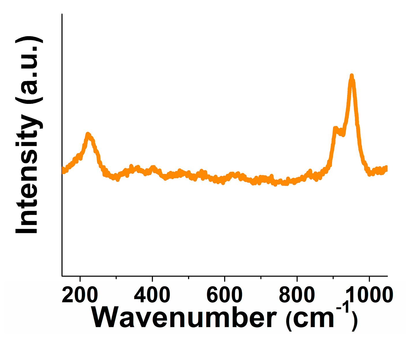 Catalysts 06 00208 g002 550