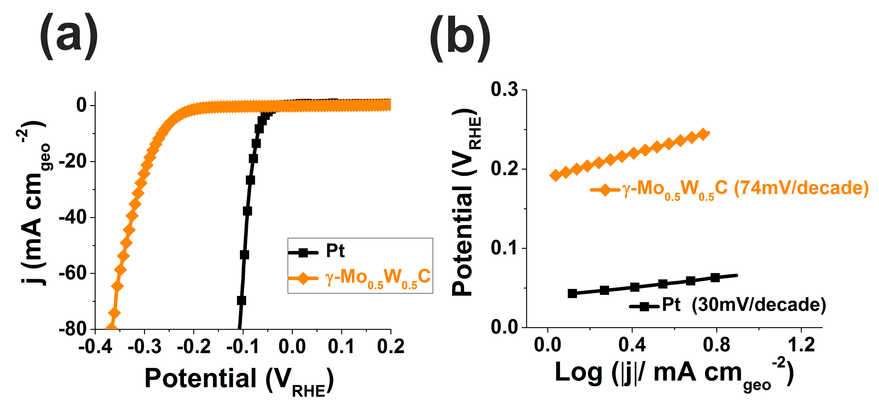 Catalysts 06 00208 g005 550