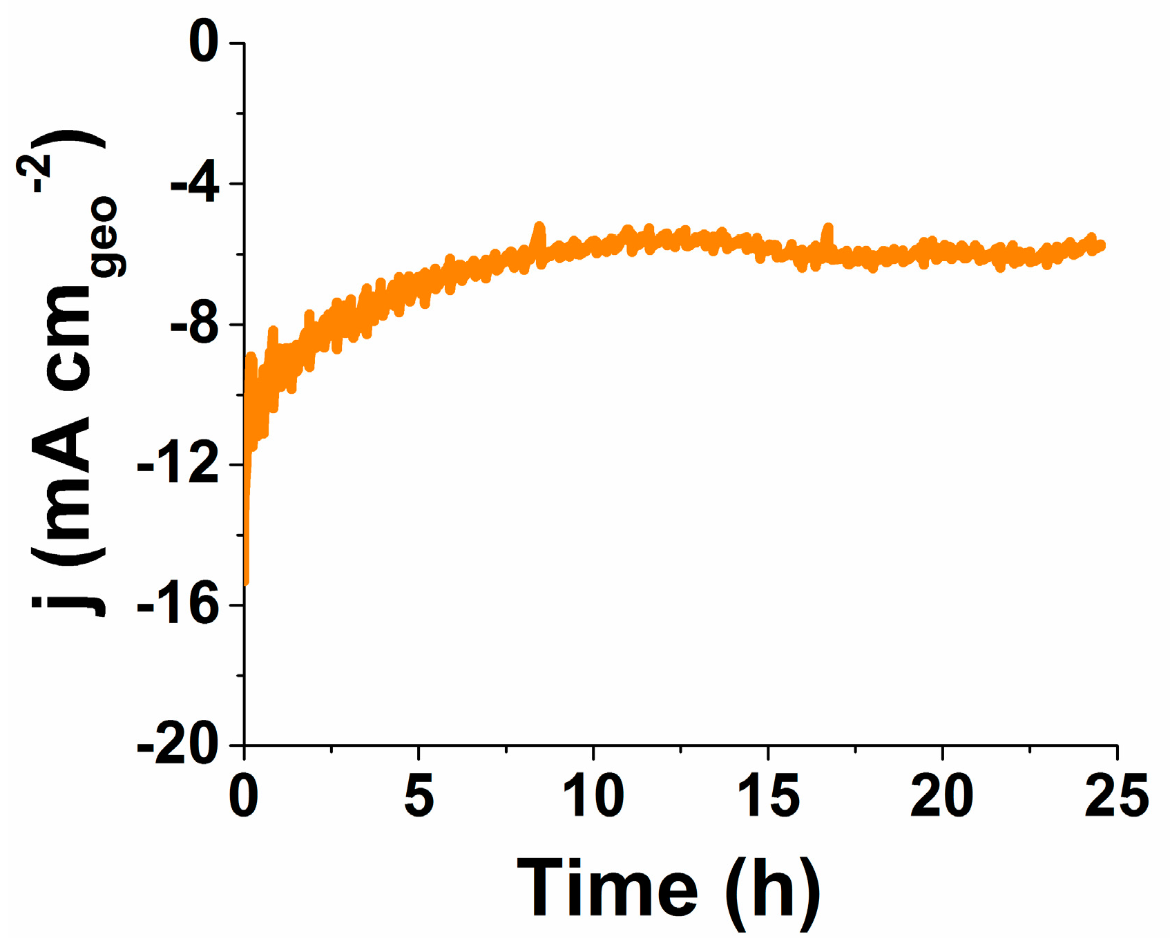 Catalysts 06 00208 g007 550