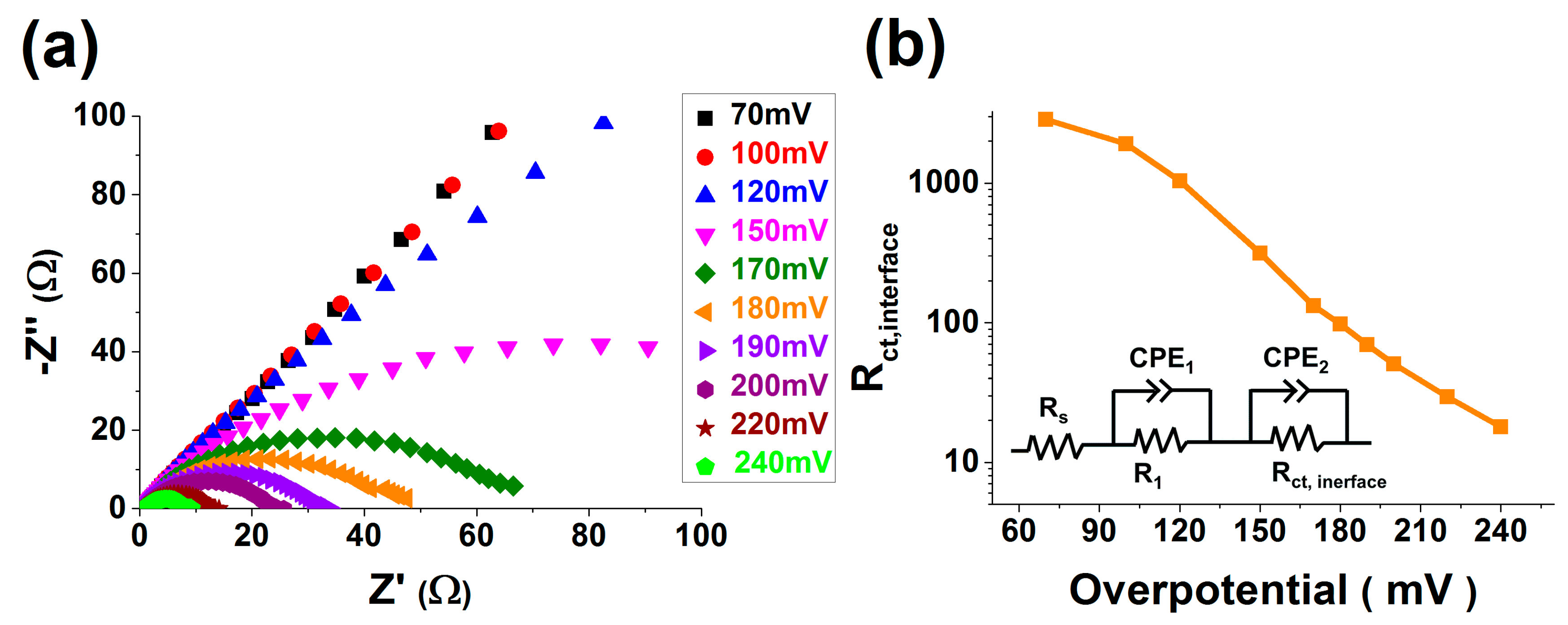 Catalysts 06 00208 g008 550