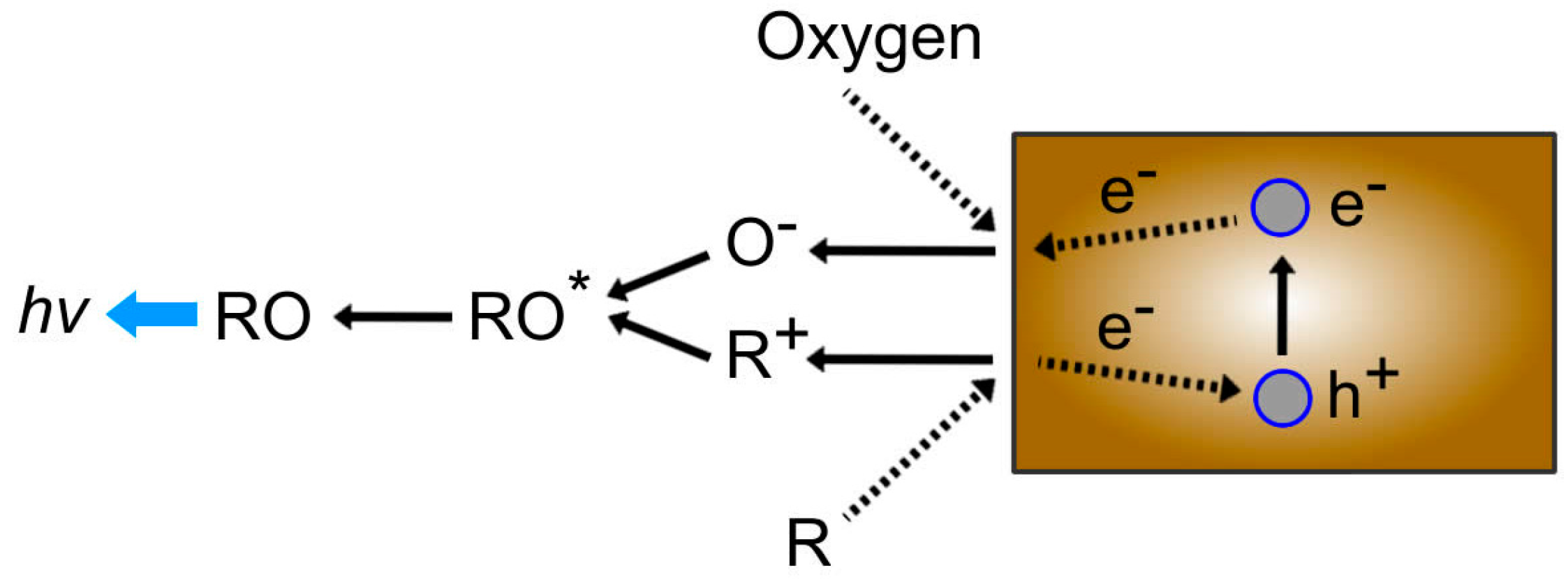 Catalysts 06 00210 g001 550