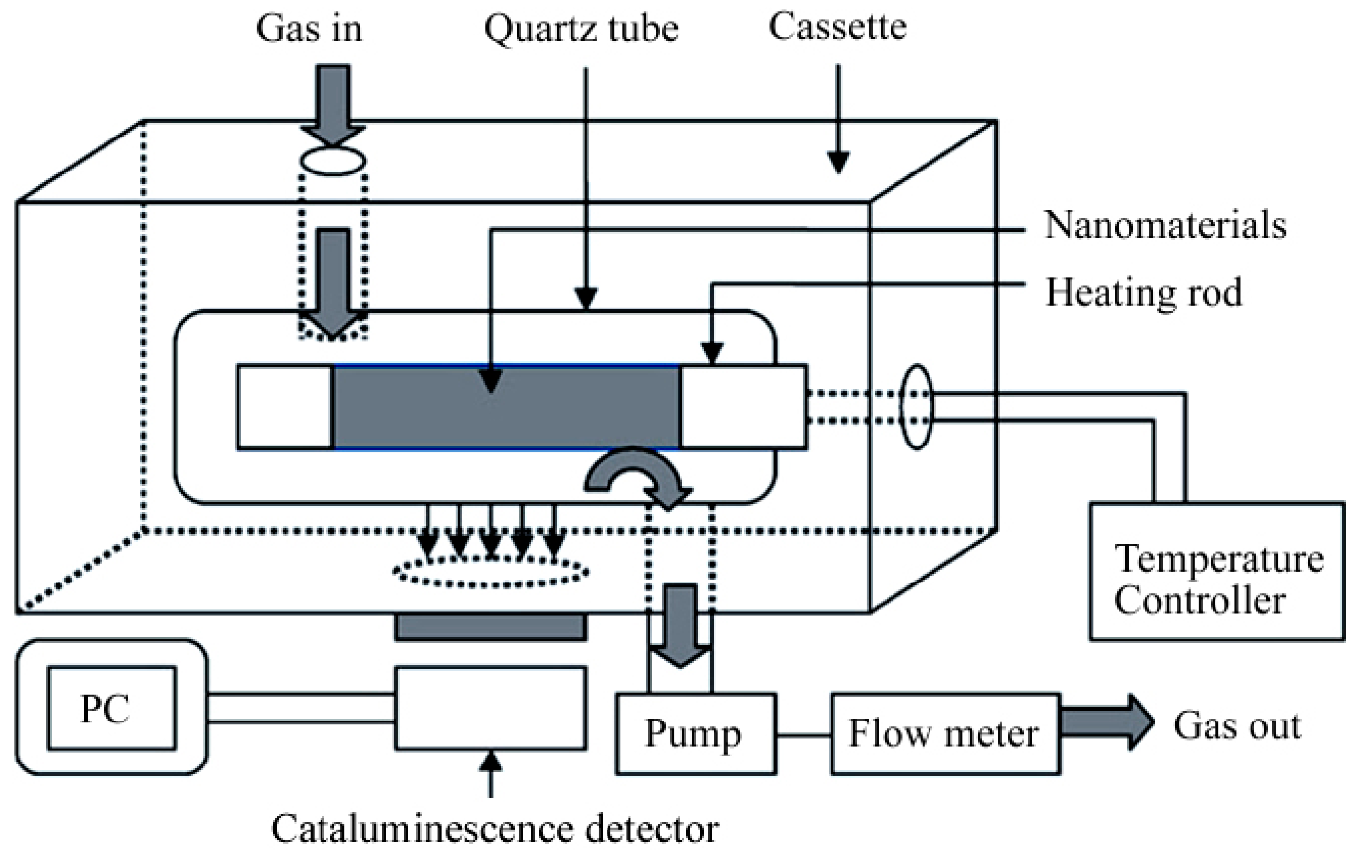 Catalysts 06 00210 g002 550