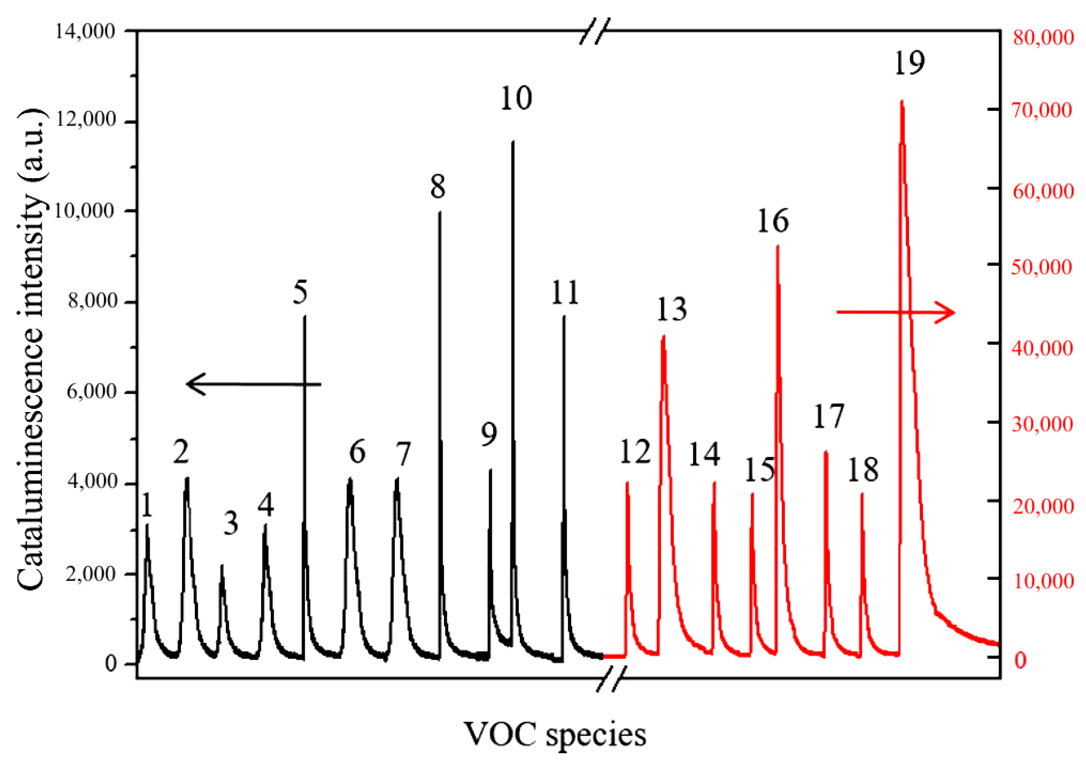 Catalysts 06 00210 g003 550