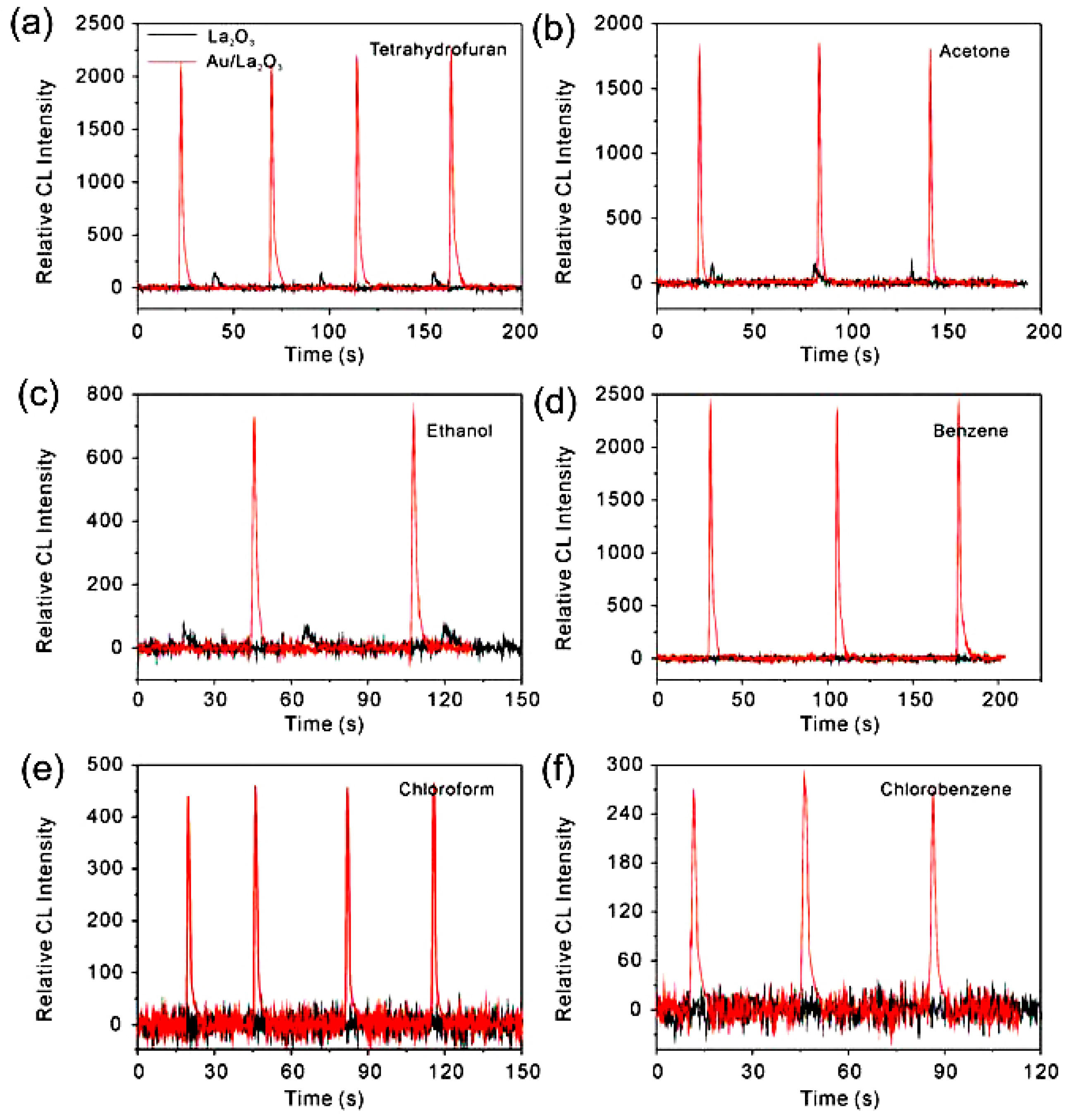Catalysts 06 00210 g005 550