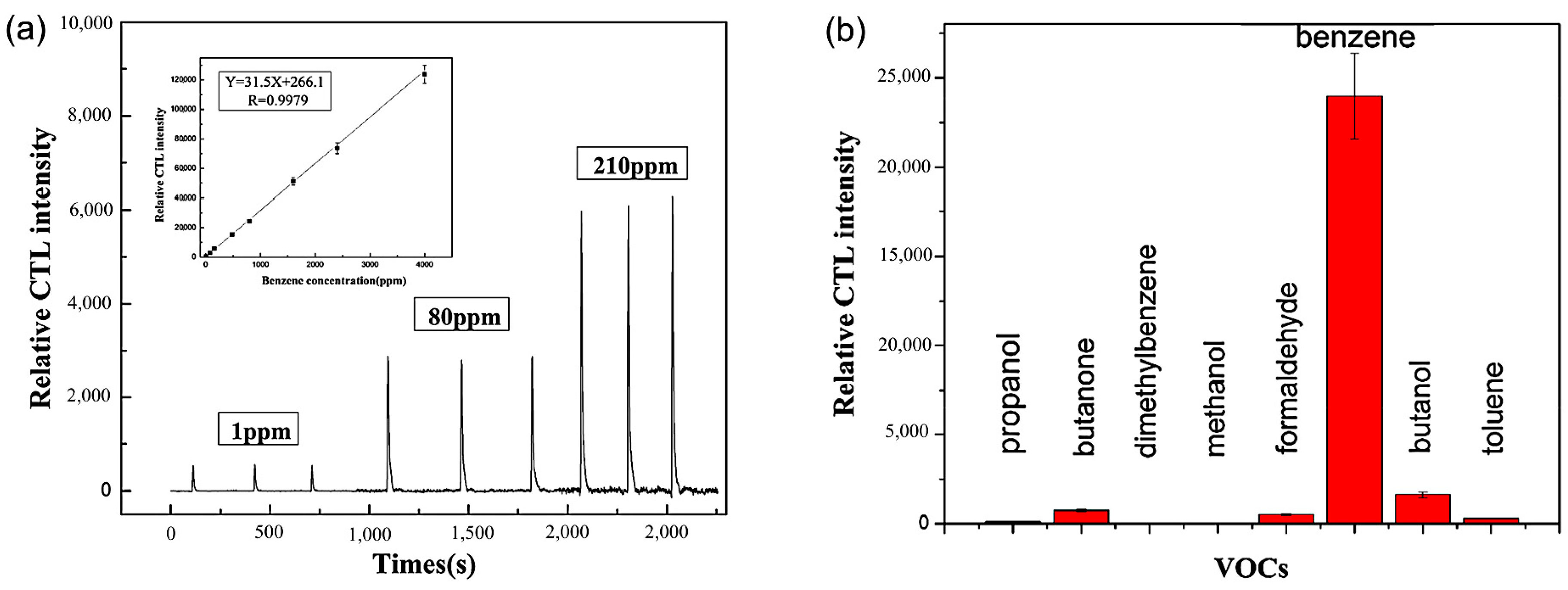 Catalysts 06 00210 g008 550