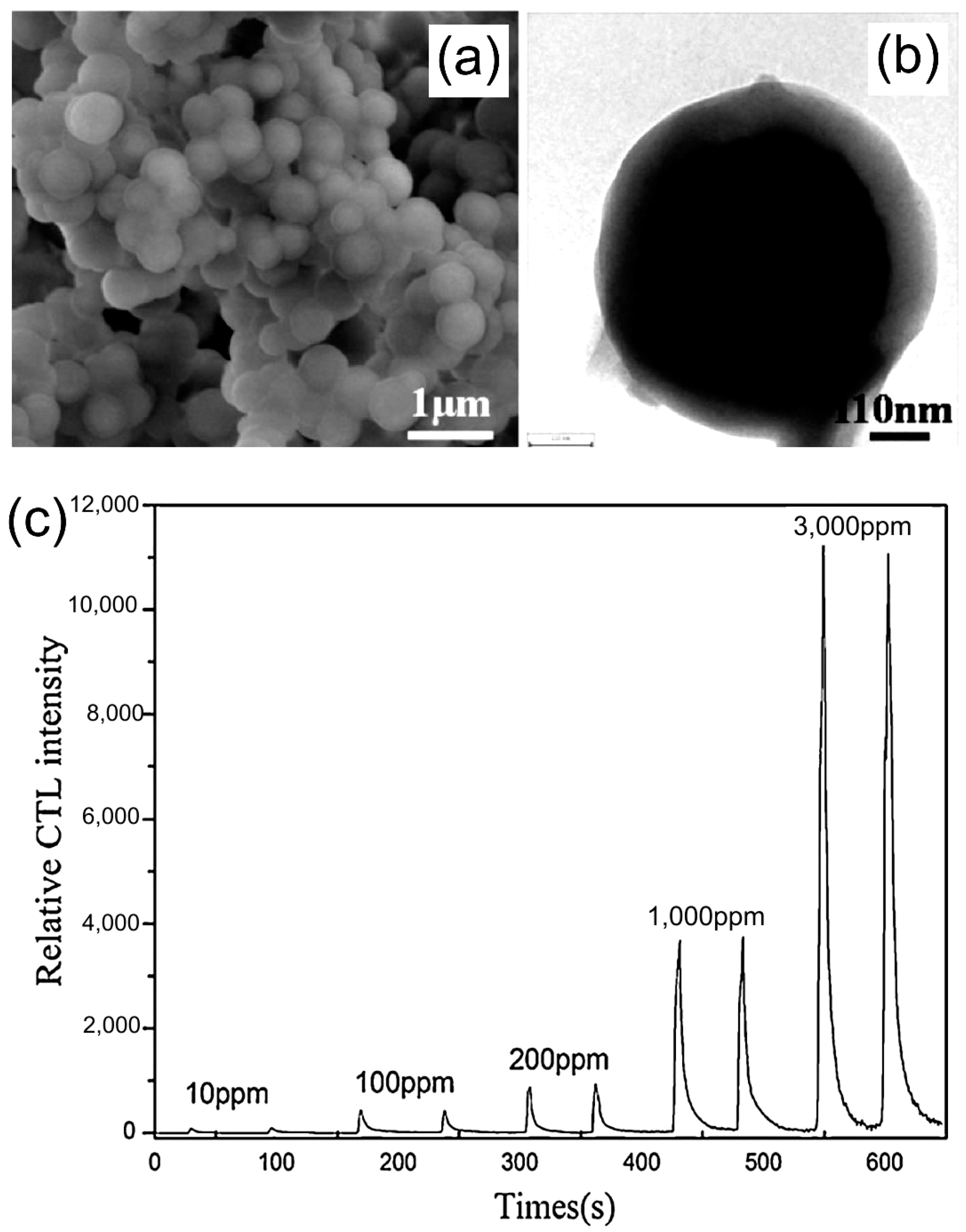 Catalysts 06 00210 g009 550