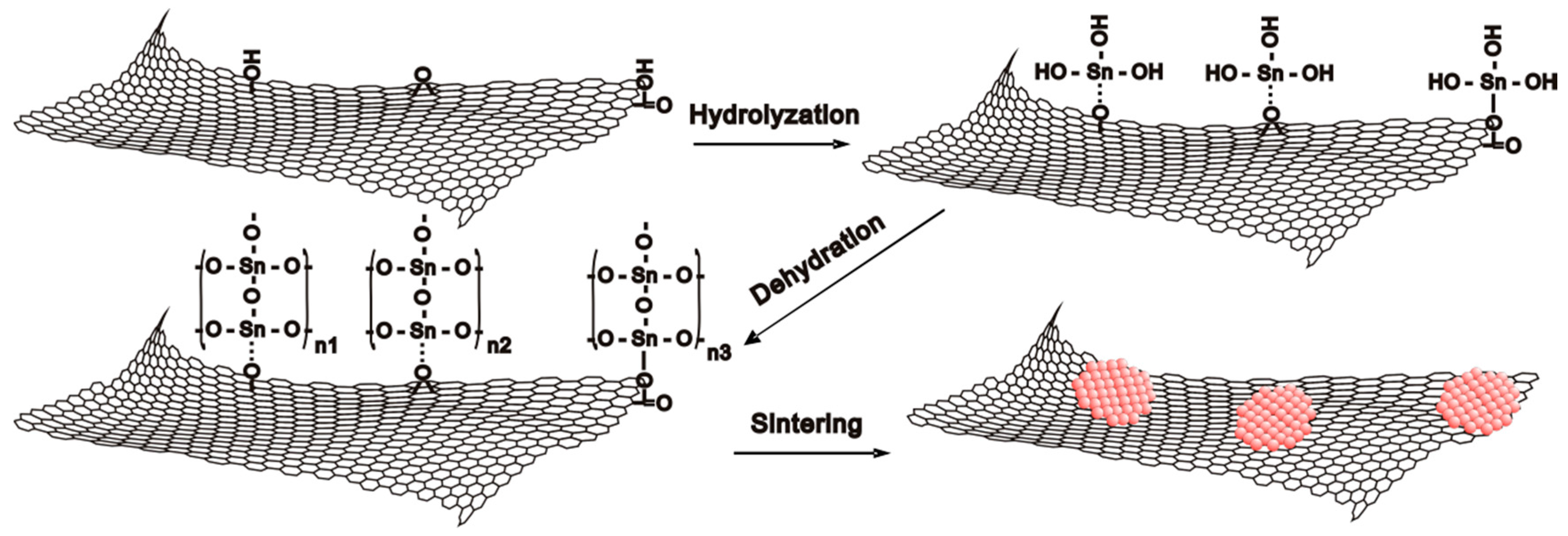 Catalysts 06 00210 g013 550