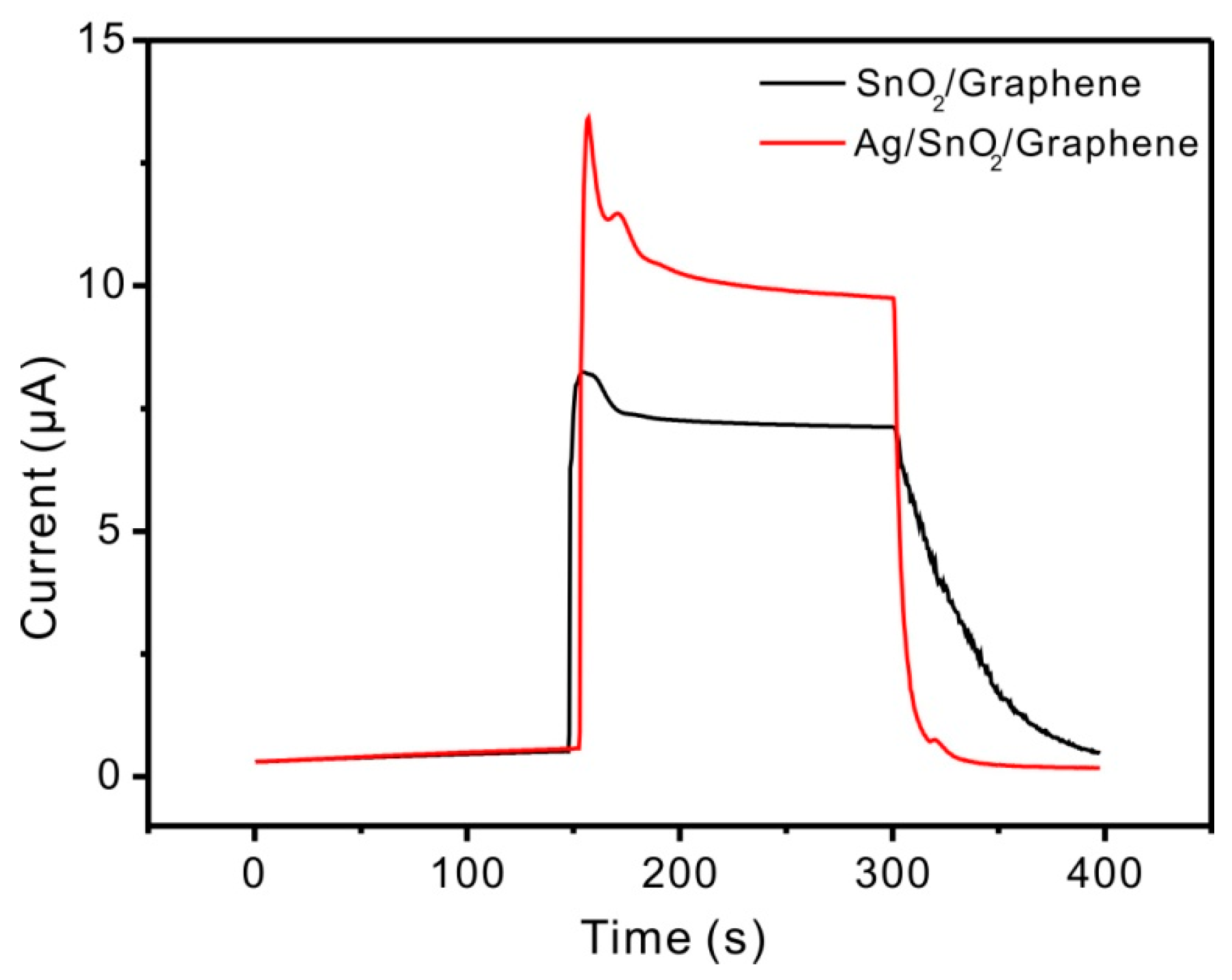 Catalysts 06 00210 g014 550