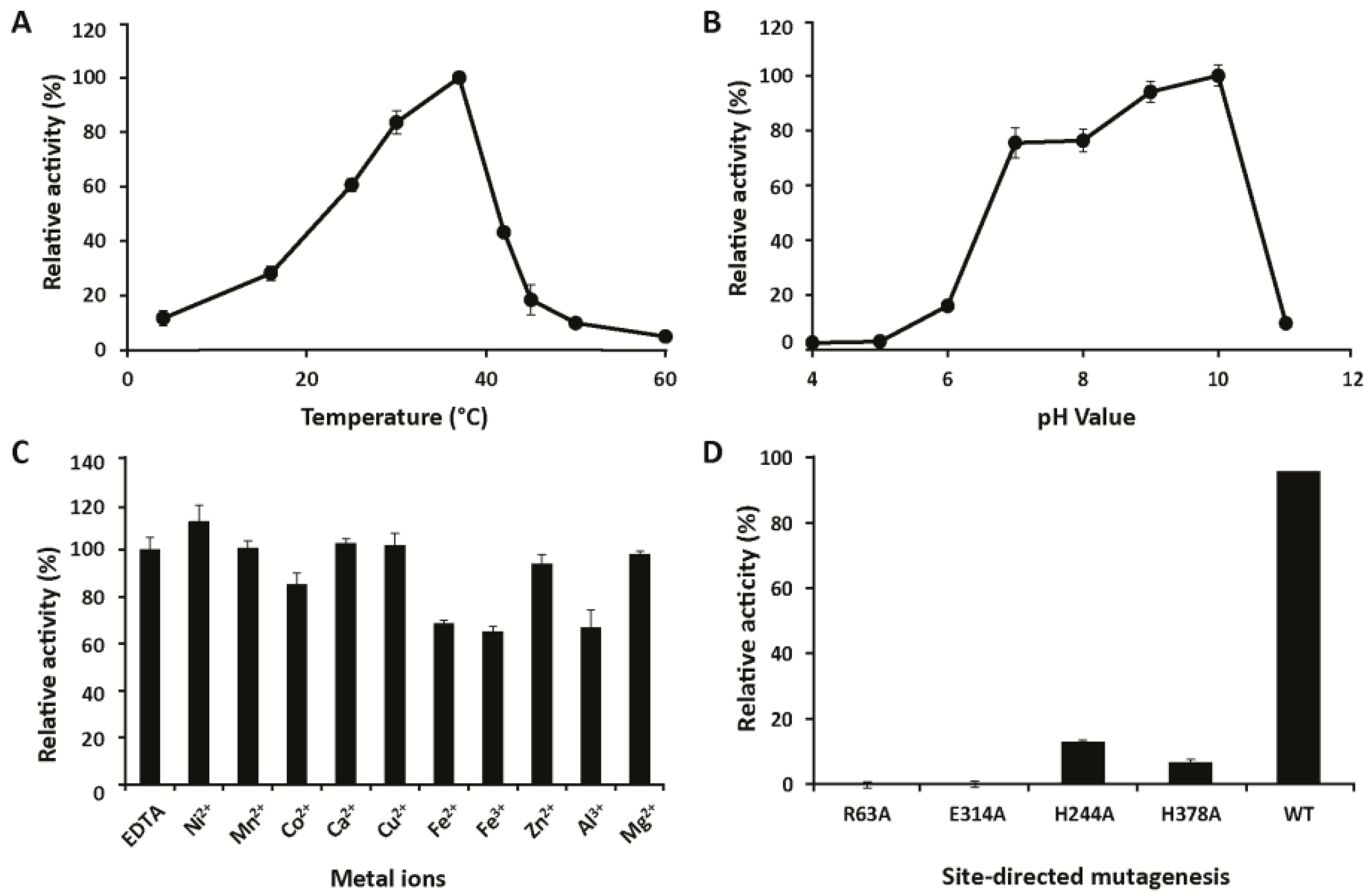 Catalysts 06 00212 g003