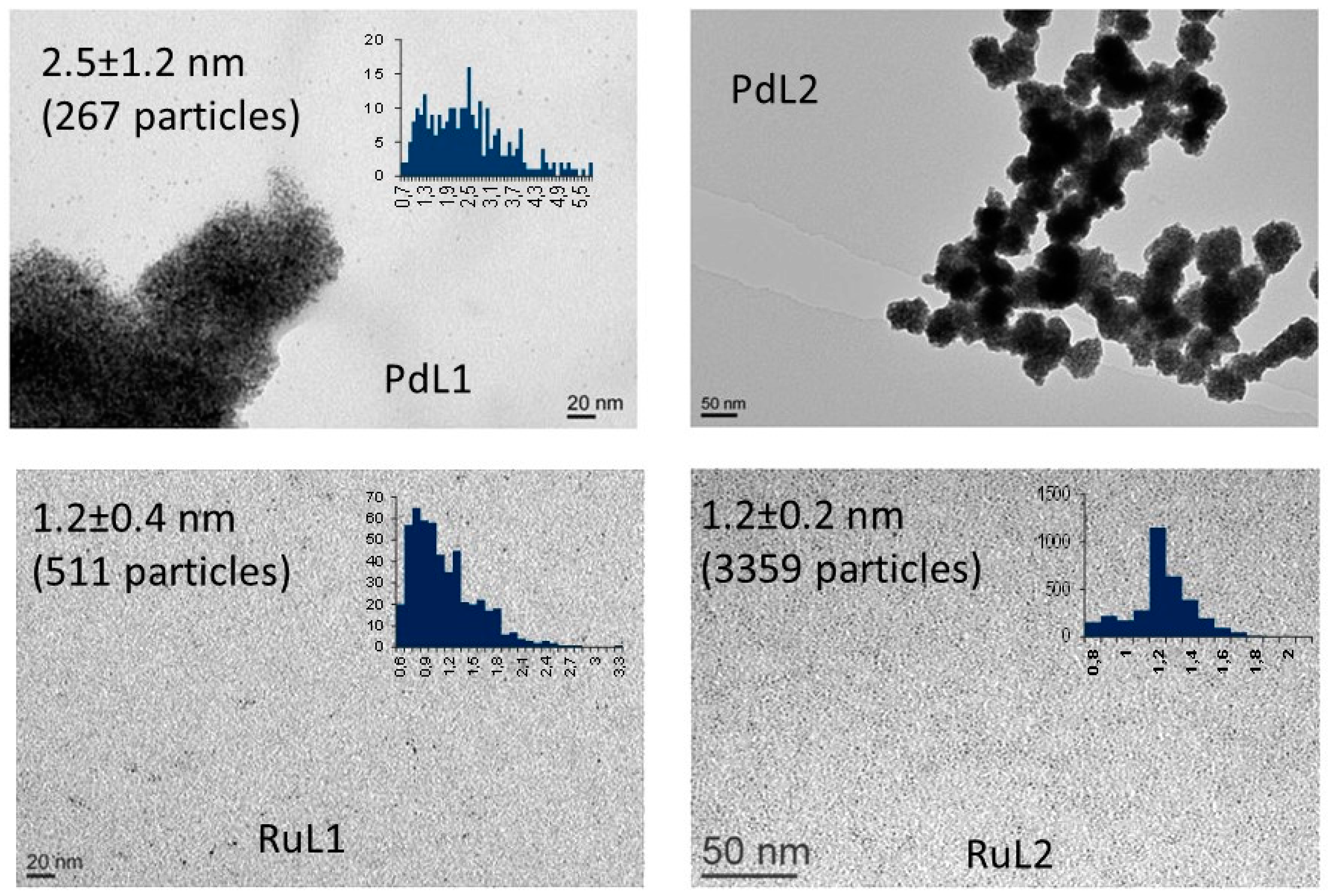 Catalysts 06 00213 g001